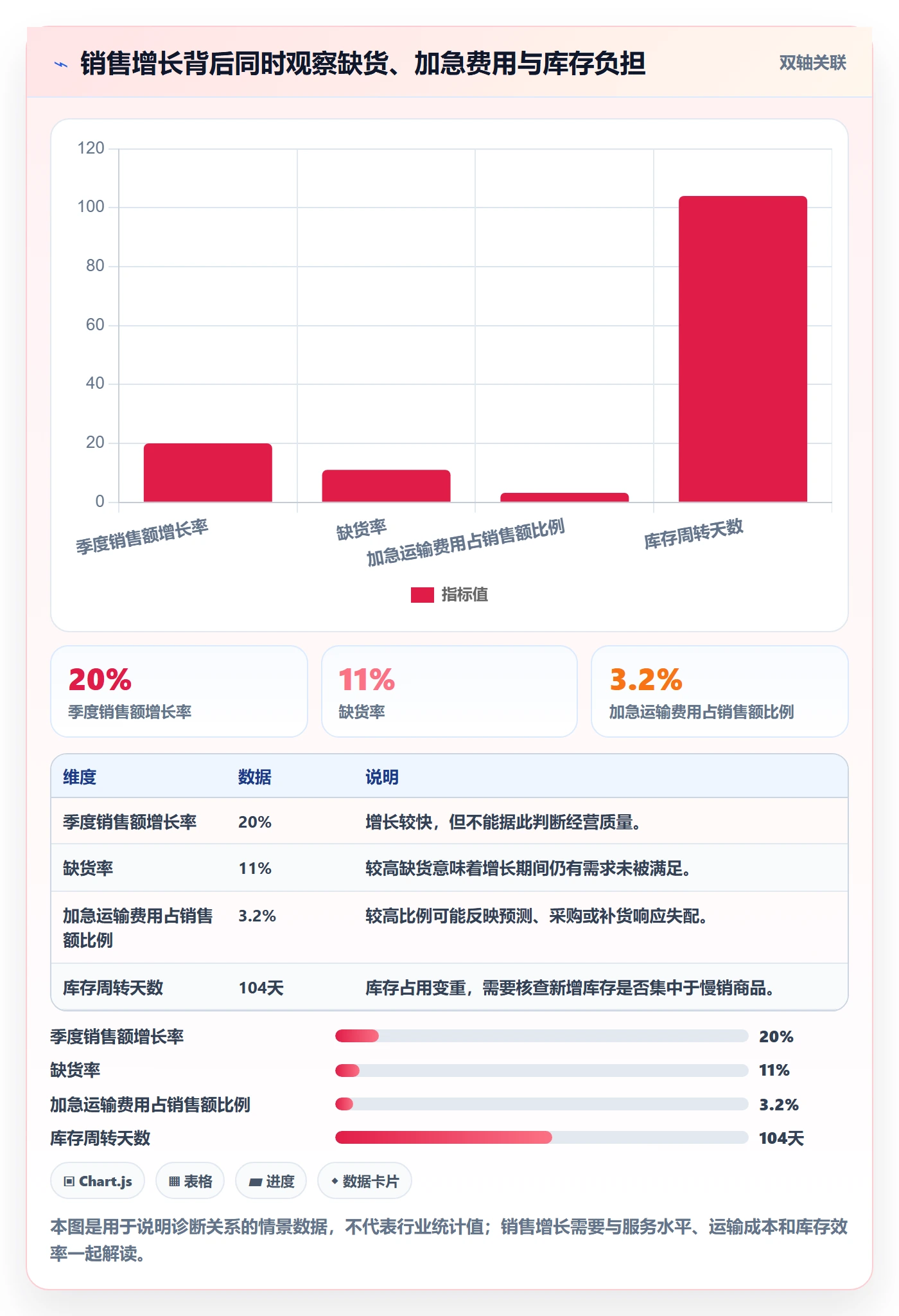跨境电商检查方法：通过品牌增长评估供应链协同质量