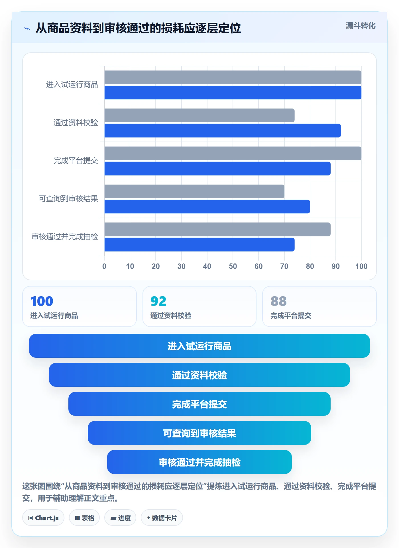 temu操作手册：商品发布对应的自动化方案步骤