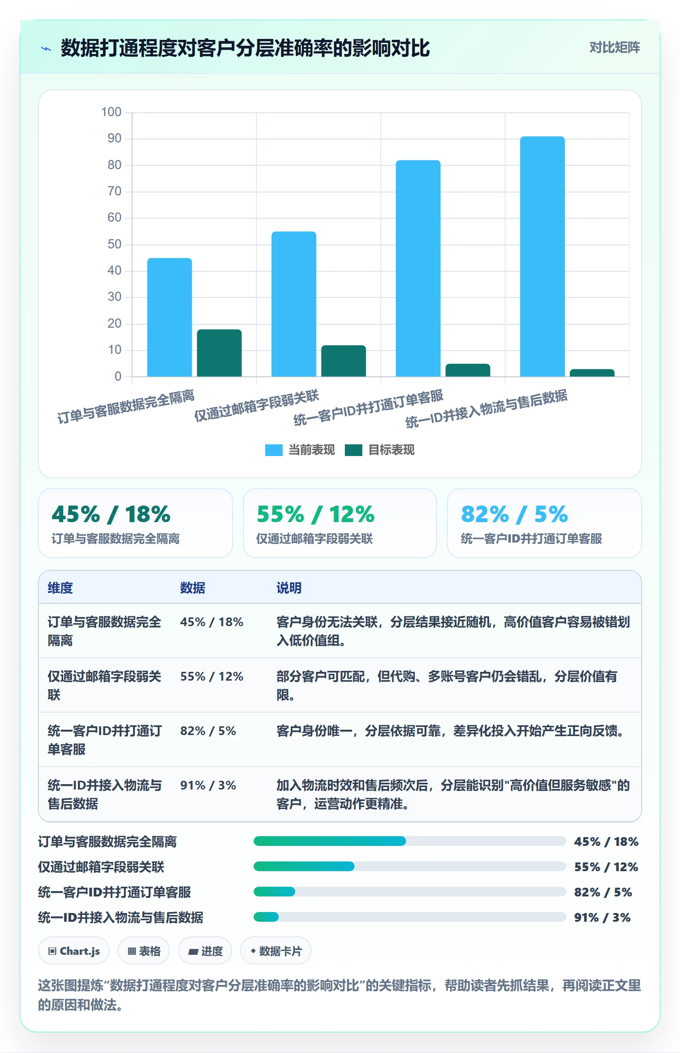 跨境电商运营建设路线：从客户服务到中小商家分几步