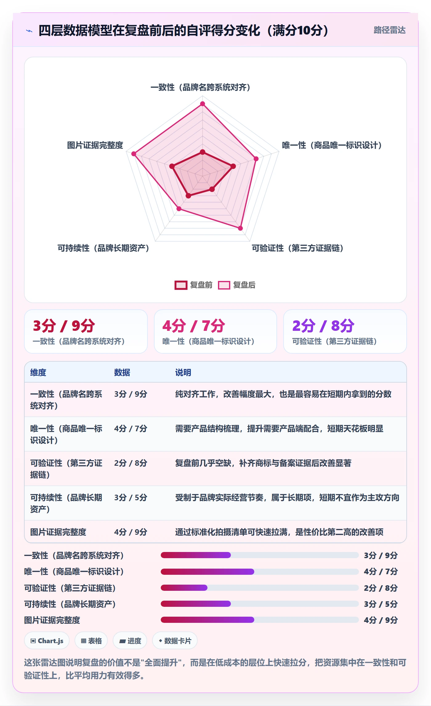 想做好UPC码，先掌握数据复盘中的豁免申请