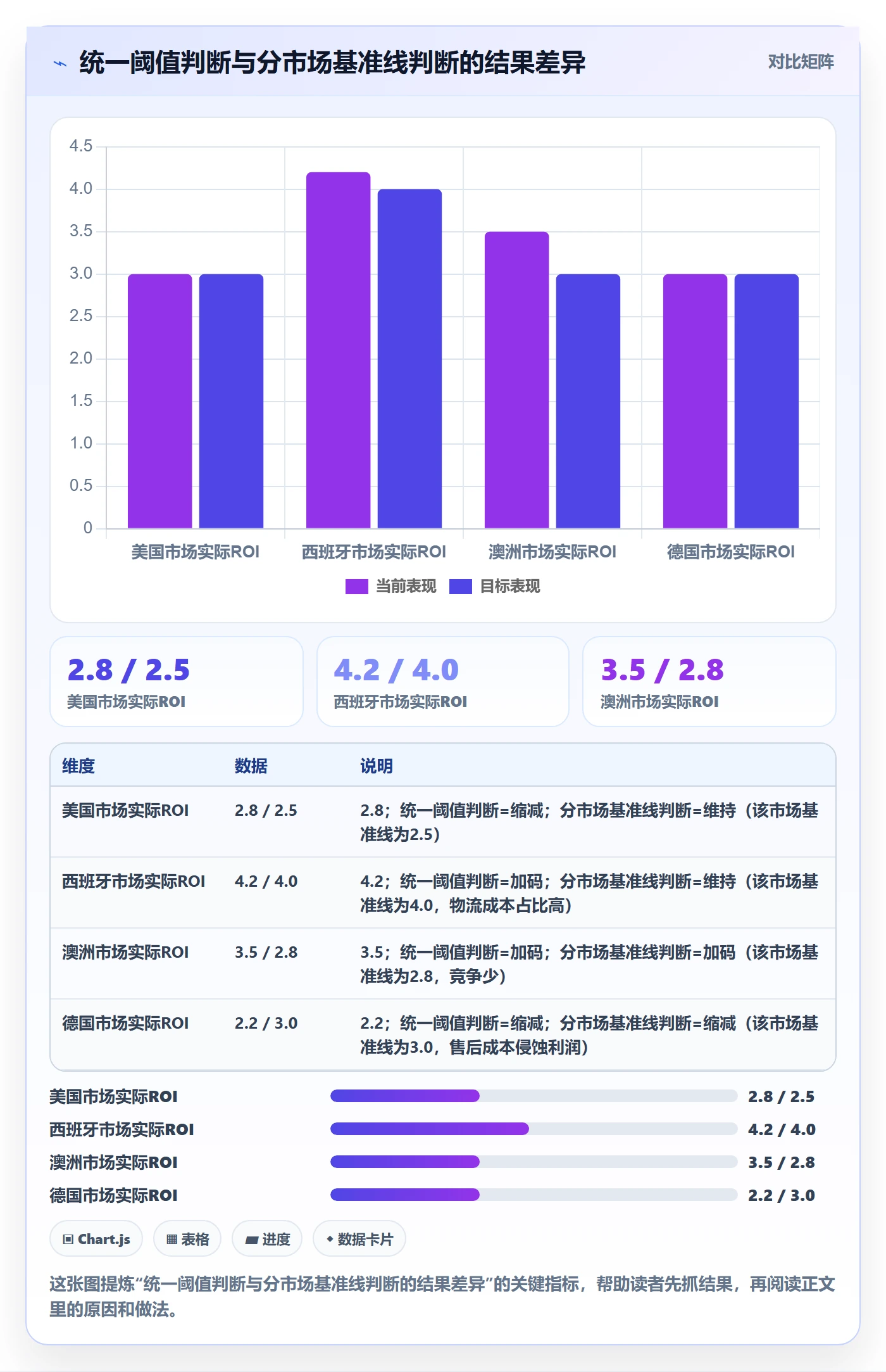 外贸数据分析平台数据方法：用国家市场支撑多店经营判断