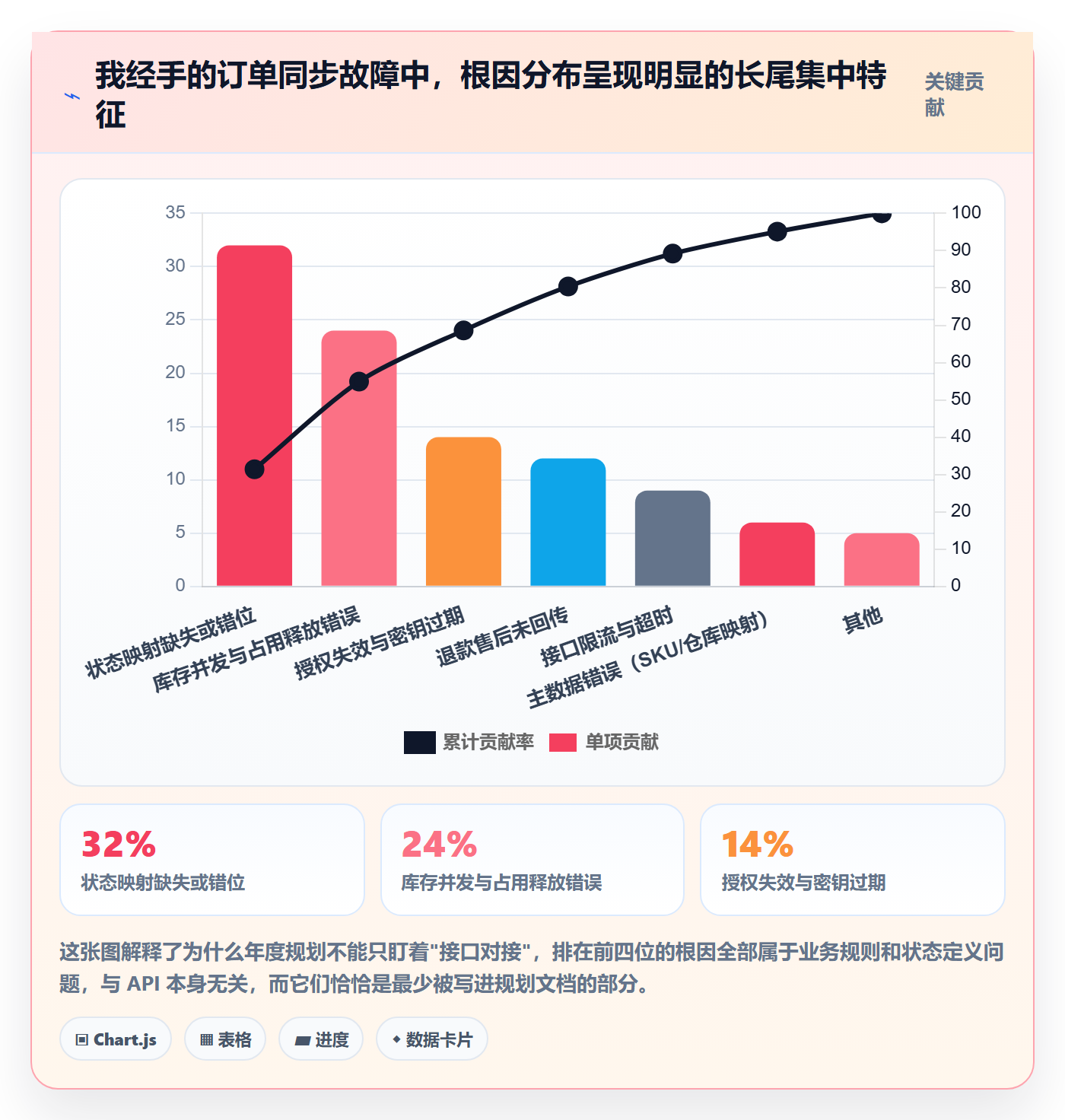 erp跨境电商能力清单:年度规划需要覆盖哪些订单同步事项
