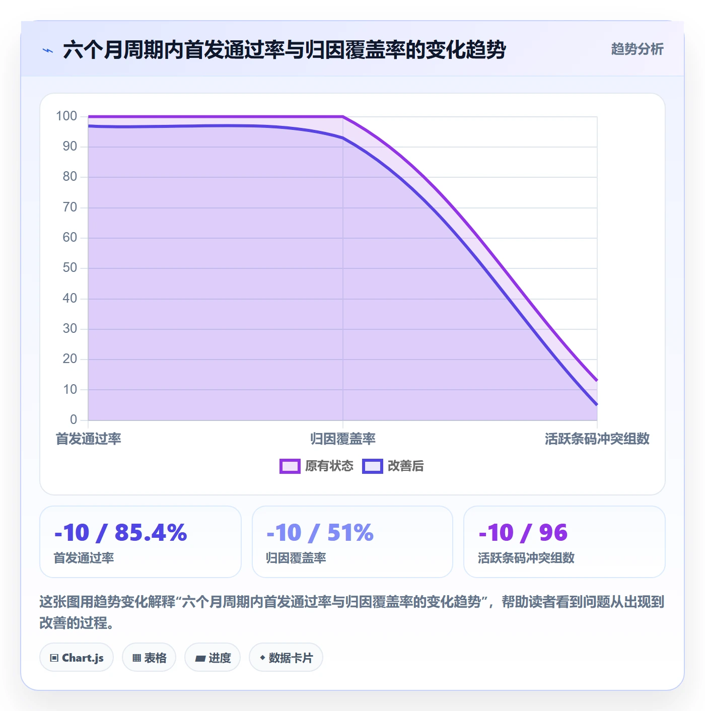 UPC码管理要点：平台审核的数据复盘如何设计