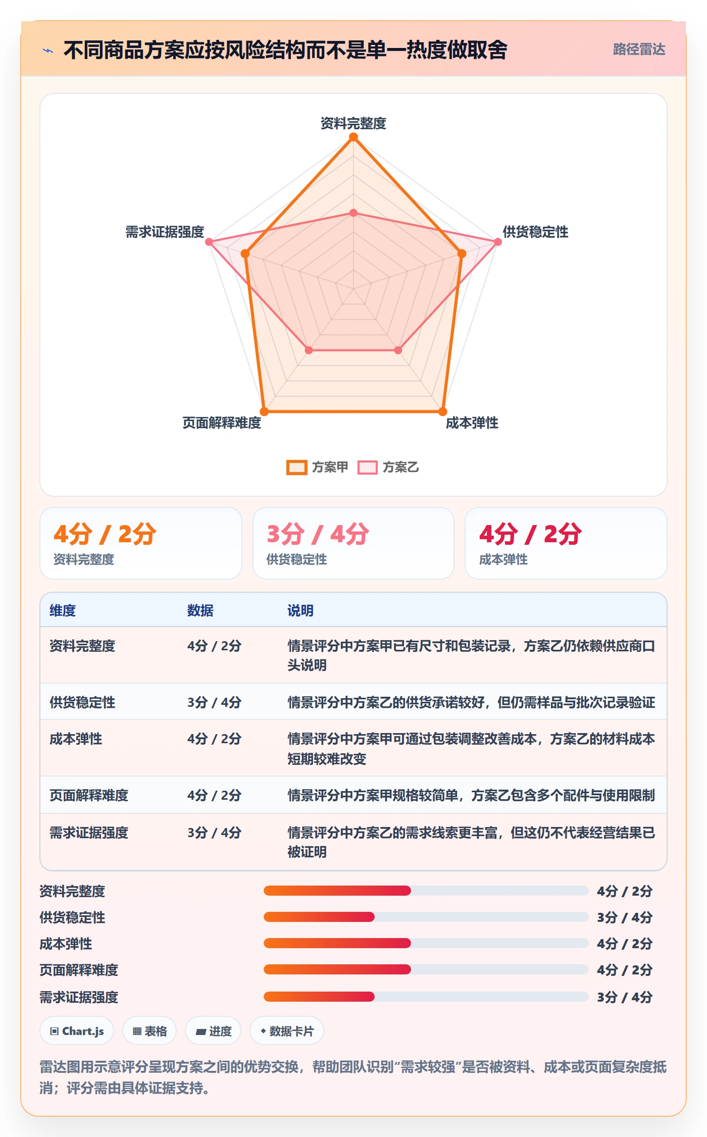 temu市场调研全解析：重点看懂商品发布