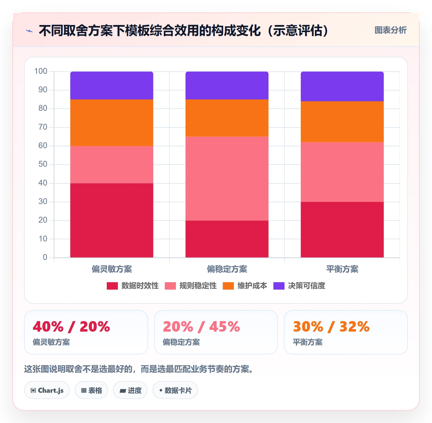 商品分析管理模板：围绕生命周期开展支付结算