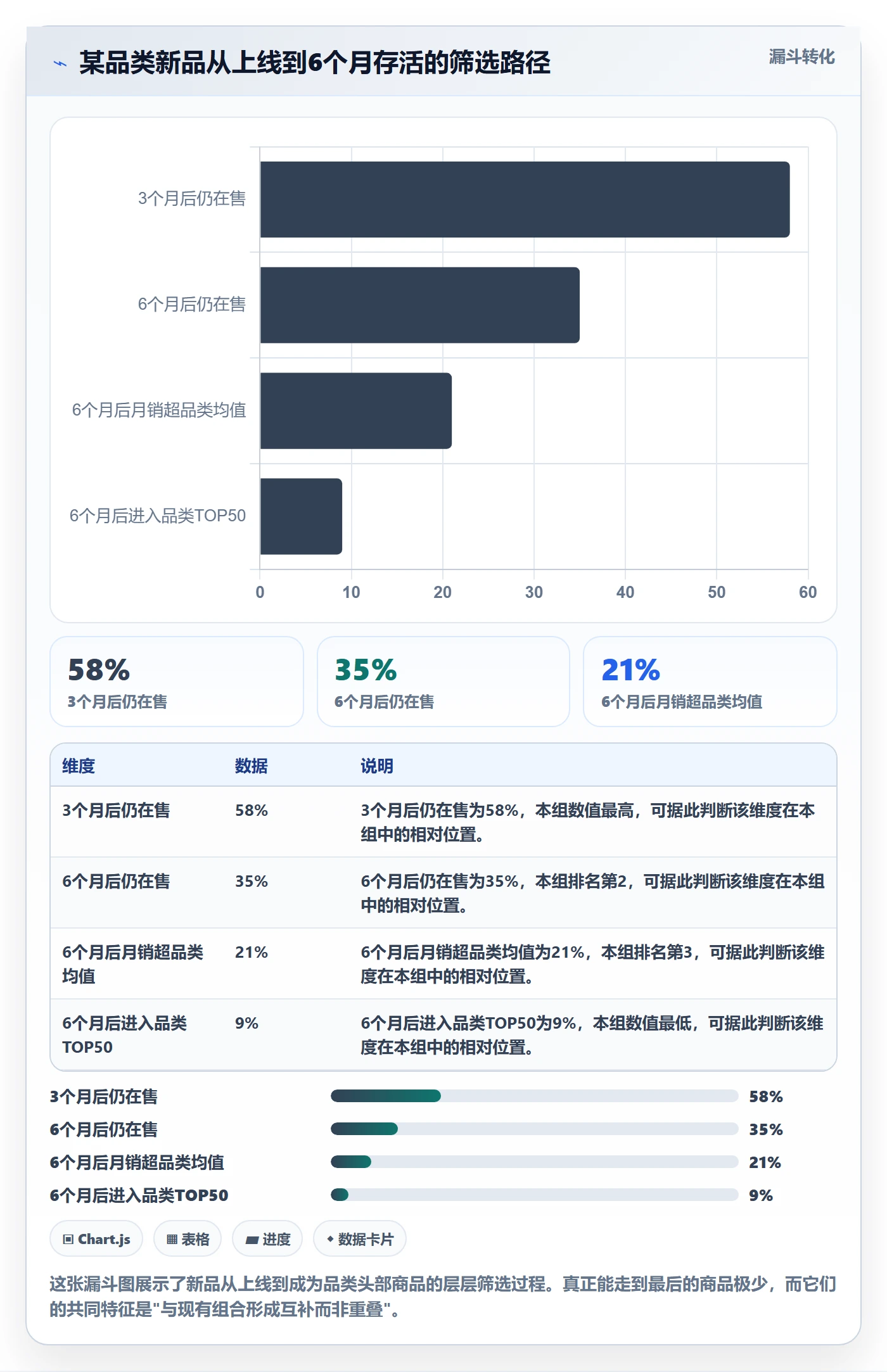 商品分析执行标准：组合优化环节如何体现市场调研