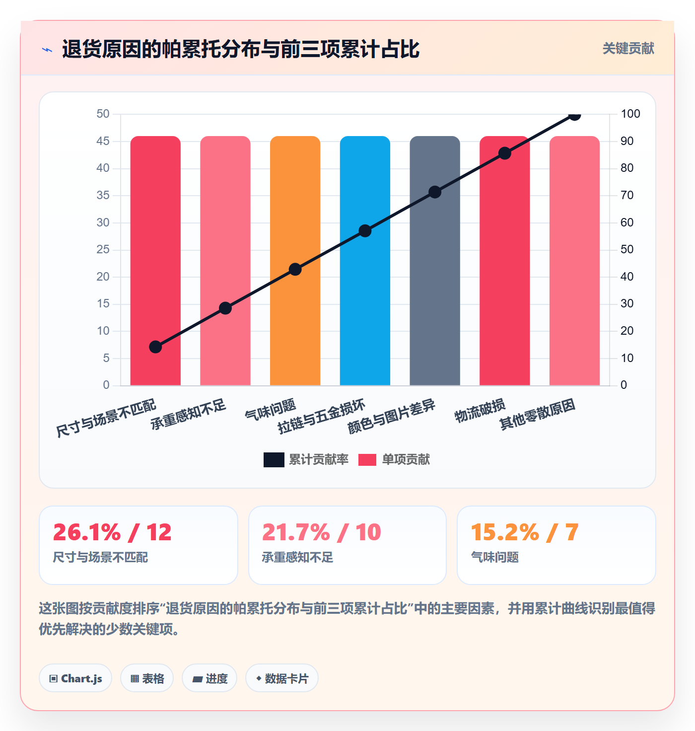 跨境电商运营实战复盘：从选品上新验证本地化运营效果