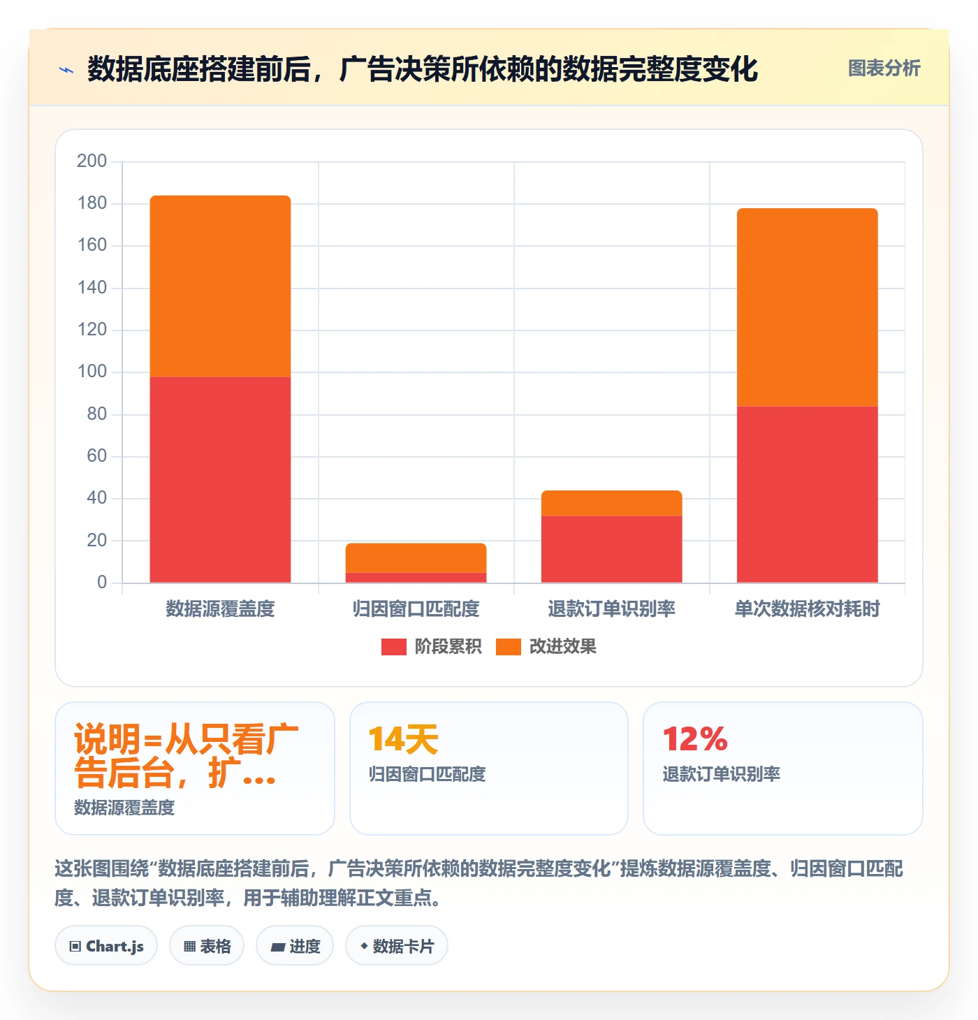 跨境电商运营从0到1:广告投放的落地案例与操作要点