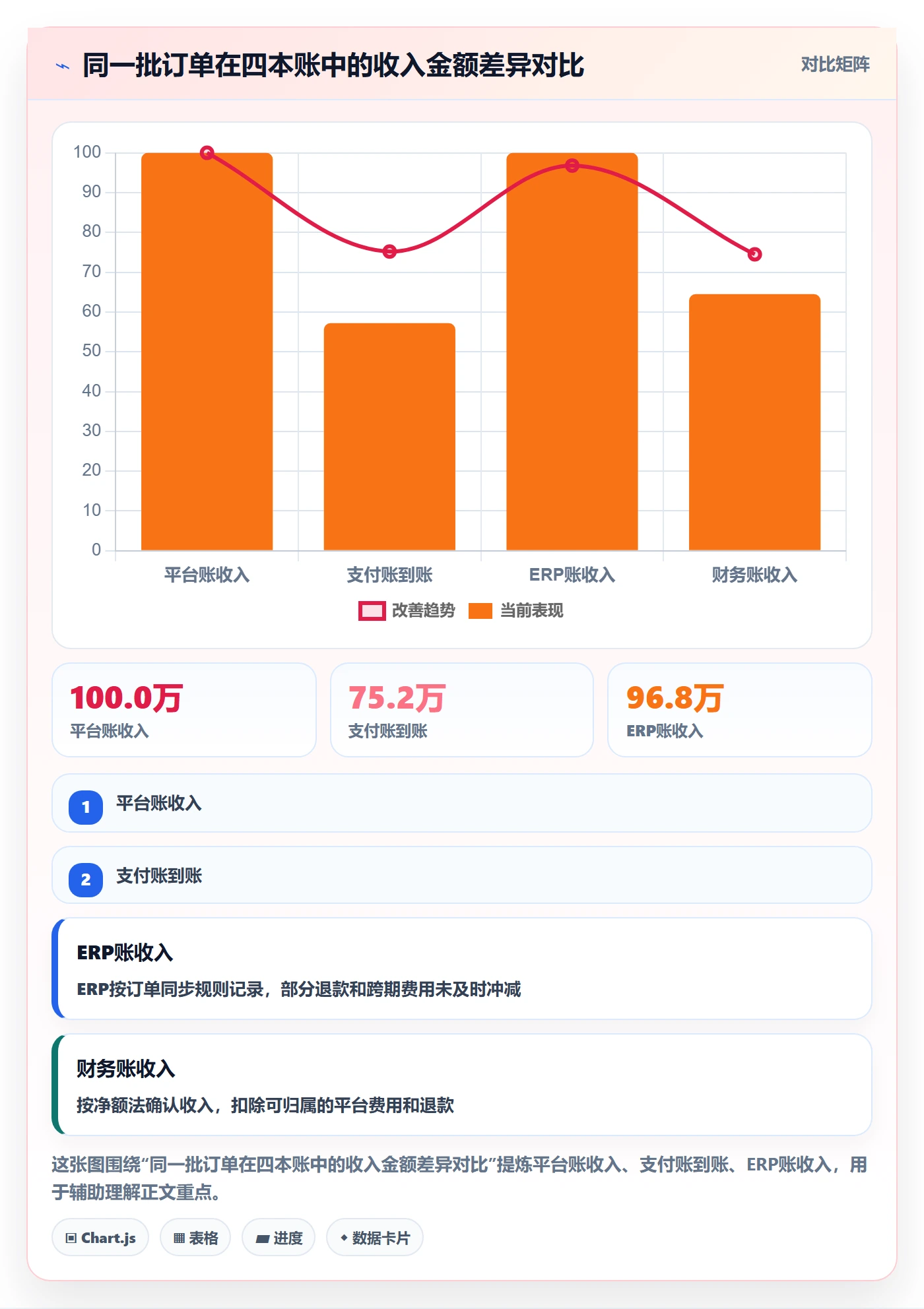 erp跨境电商避坑指南:财务核算环节的问题清单要注意什么