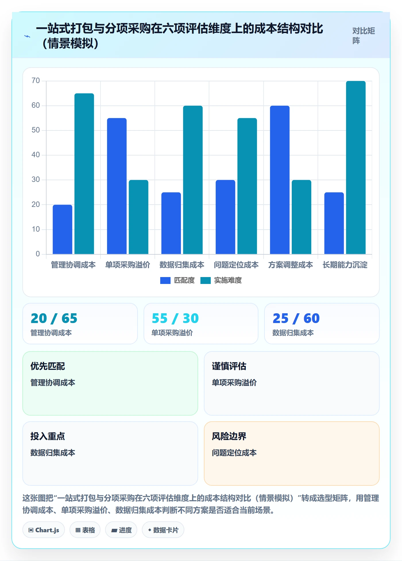 跨境电商一站式服务配置指南：运营推广需要哪些年度规划设置