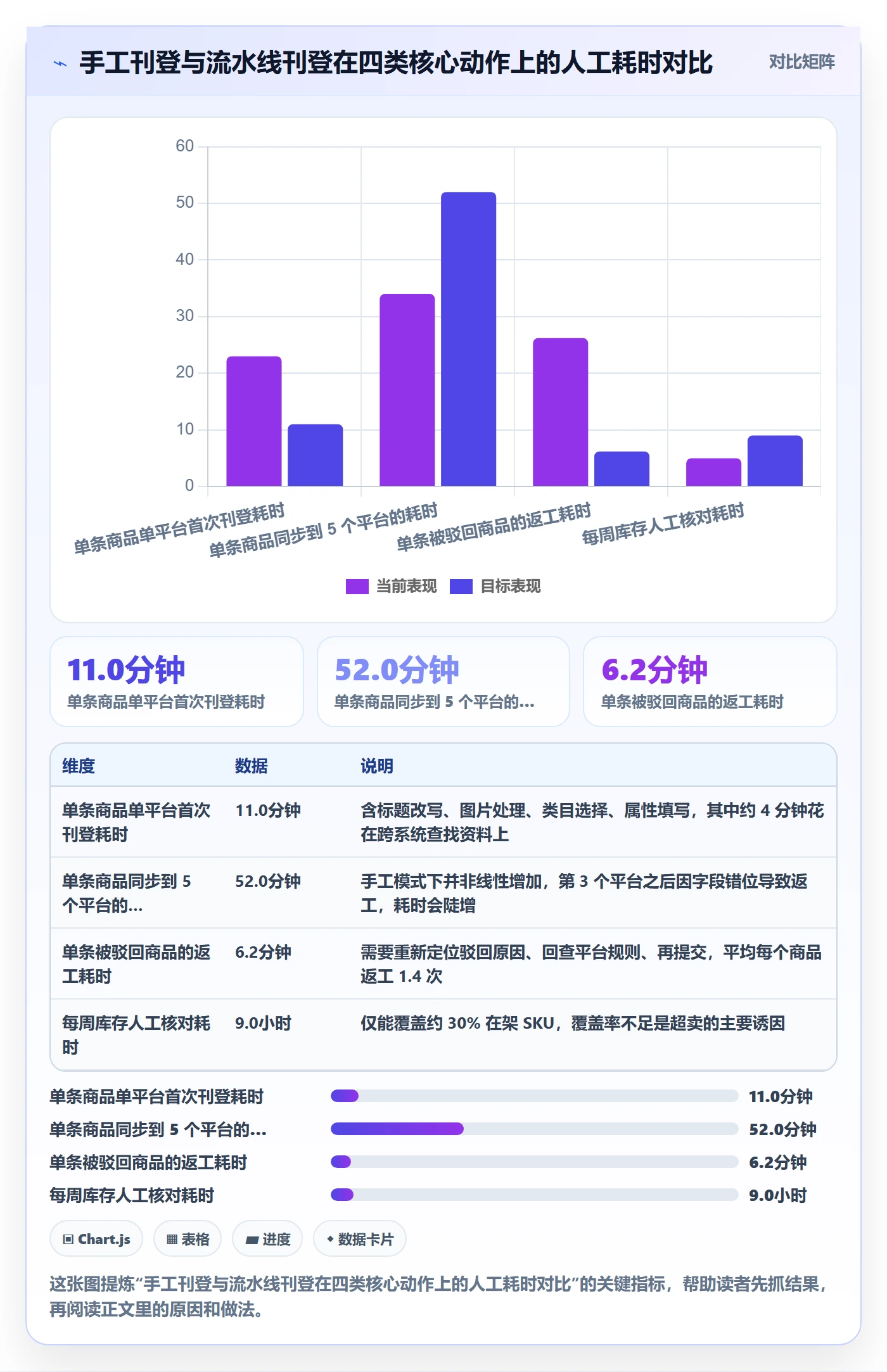 erp跨境电商工作指南：用店群管理解决多平台刊登问题
