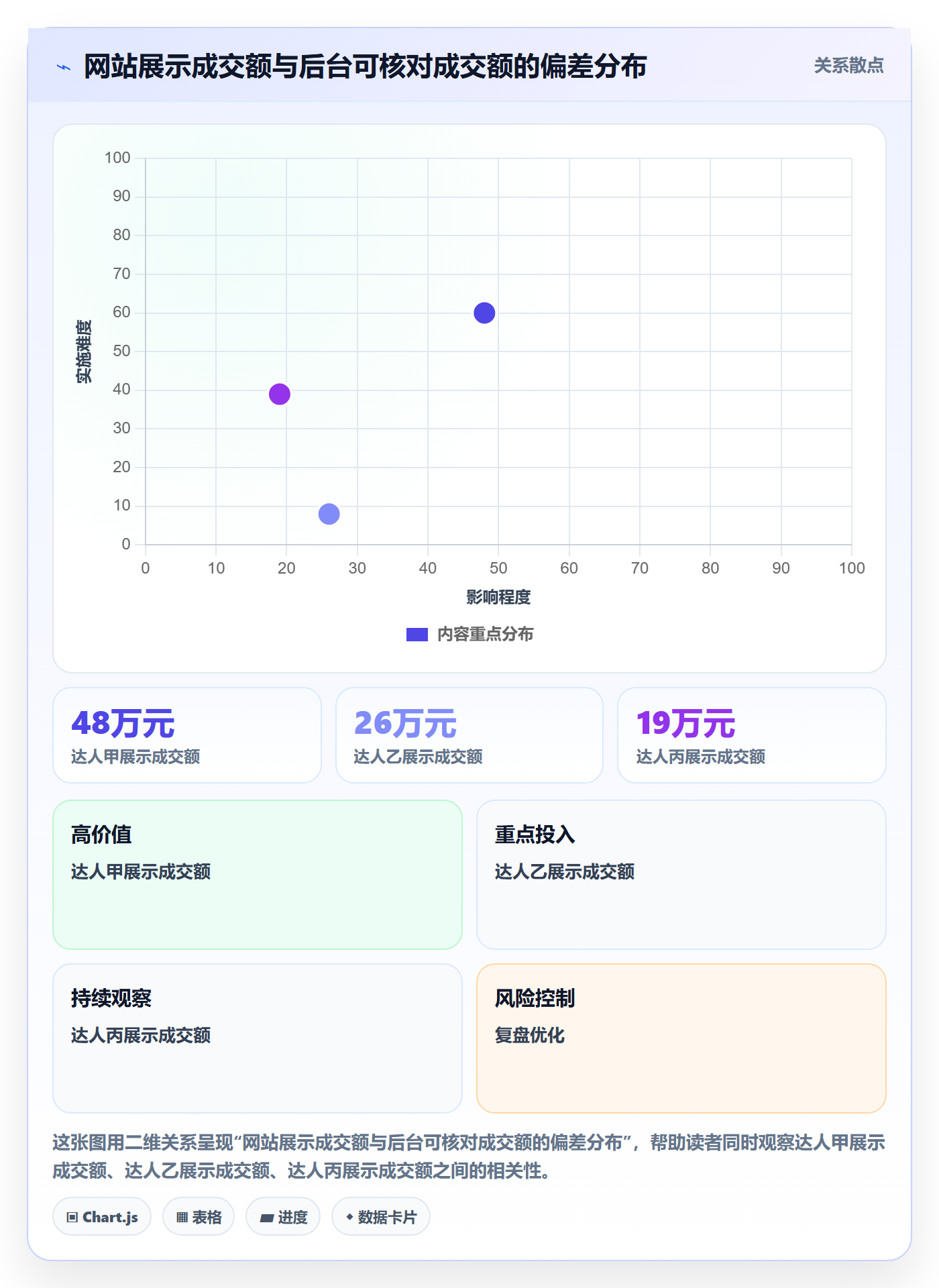 电商数据查询网站检查方法：通过达人数据评估指标体系质量