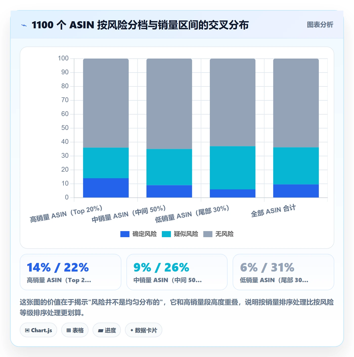UPC码怎么落地？从合规风险讲清增长策略