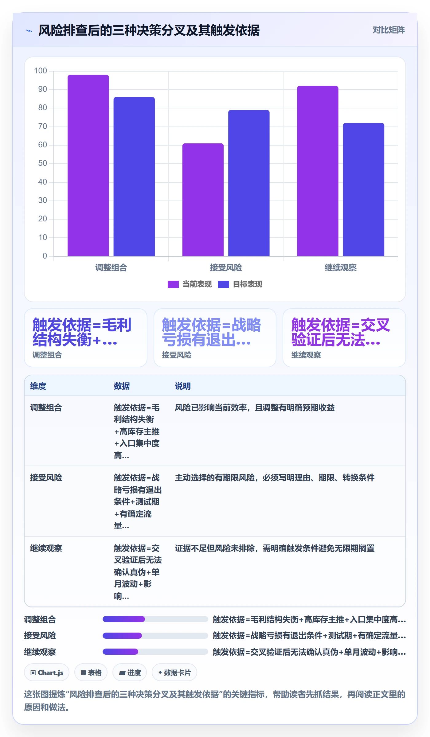 商品分析怎么用？组合优化场景下的风险排查拆解