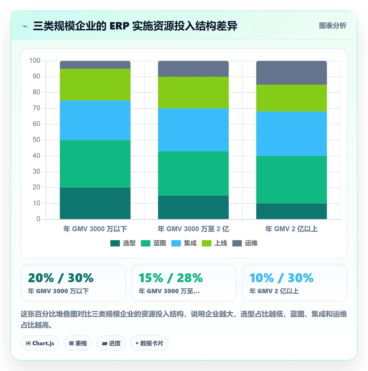 erp跨境电商应用思路：围绕系统实施拆解问题清单