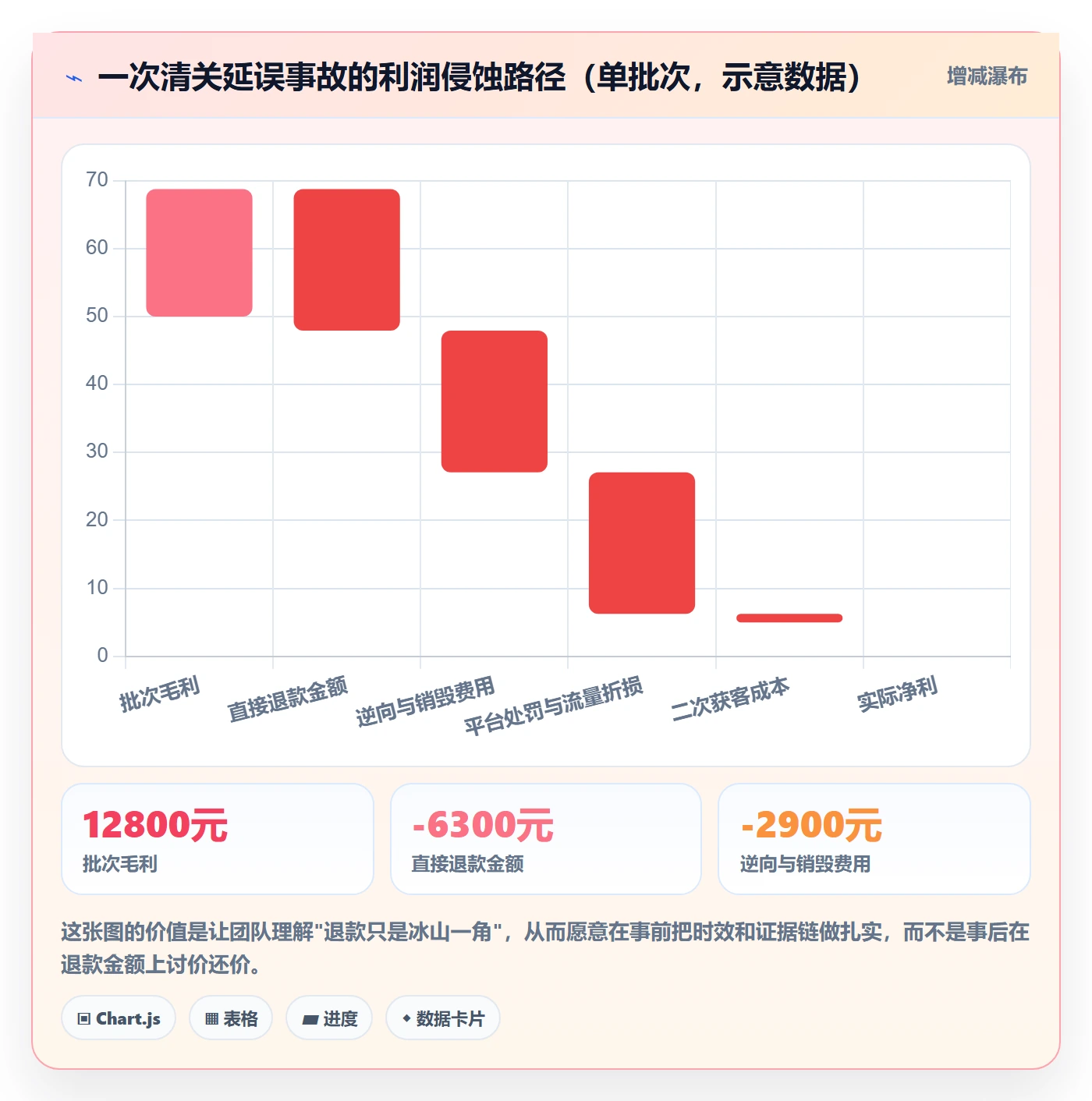 跨境电商一站式服务操作手册：售后服务对应的案例拆解步骤