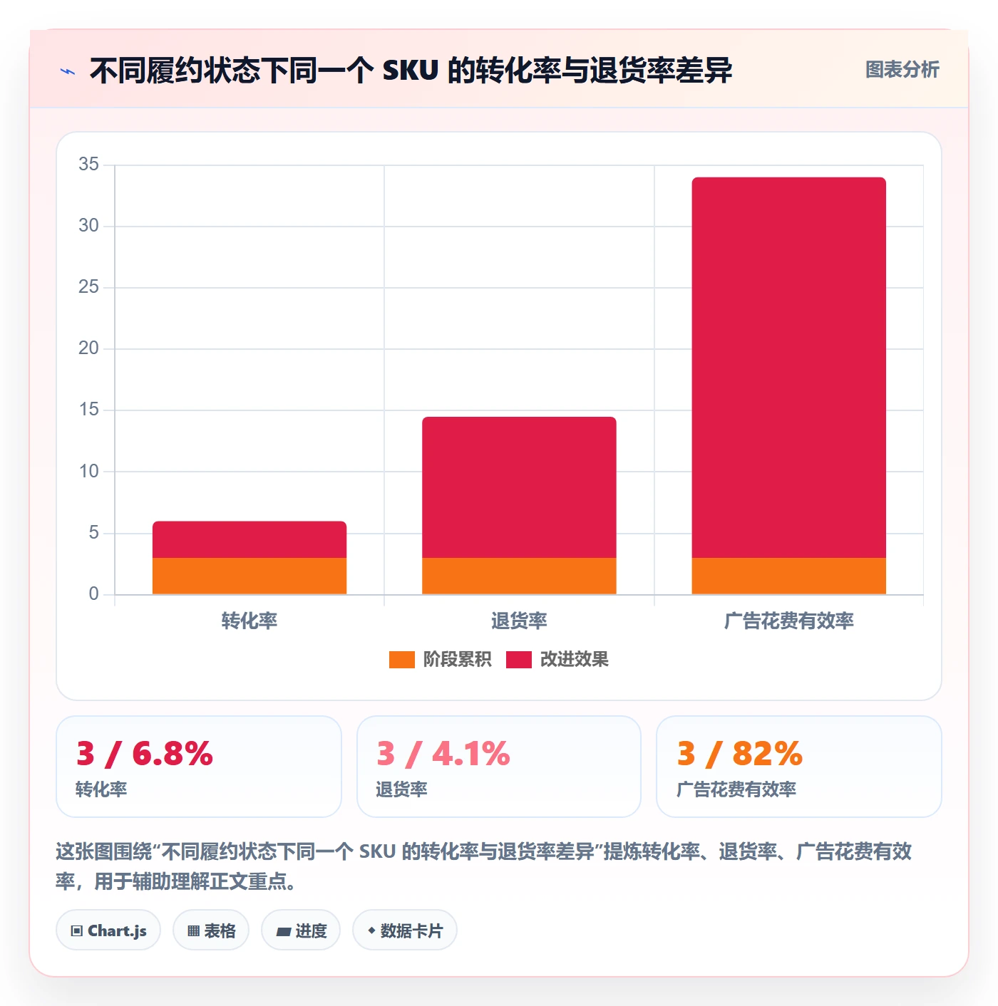 跨境电商运营能力清单：旺季准备需要覆盖哪些转化优化事项