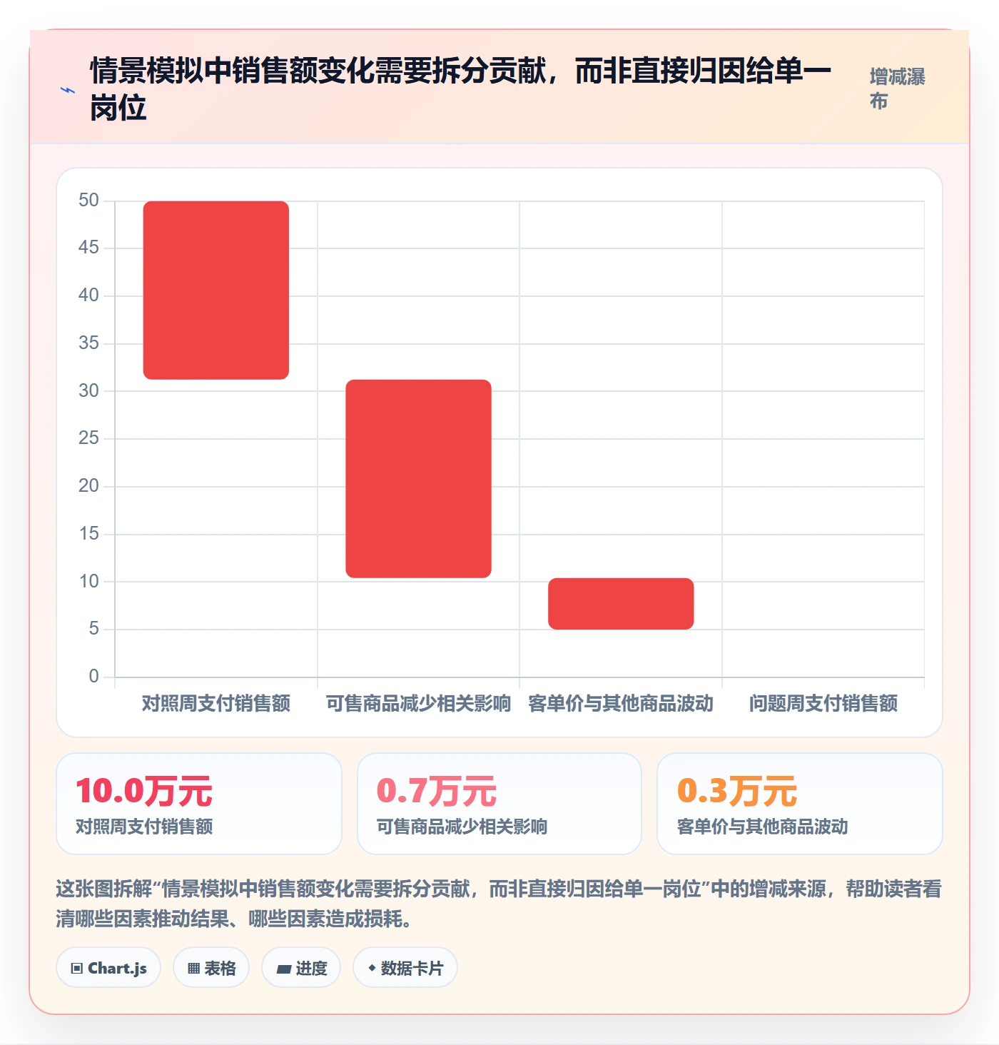 temu管理模板：围绕账号绩效开展落地案例