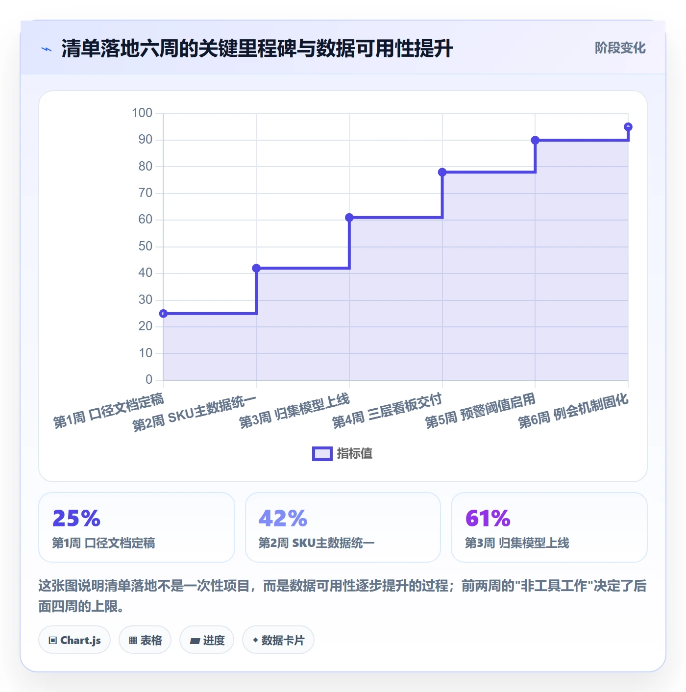 亚马逊软件落地清单：利润核算相关的日常管理事项
