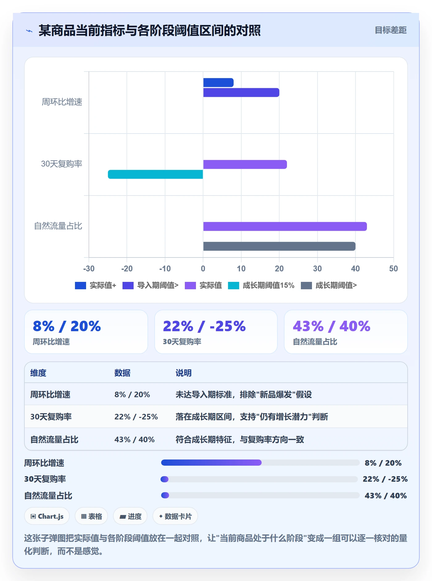 商品分析数据方法：用生命周期支撑常见误区判断