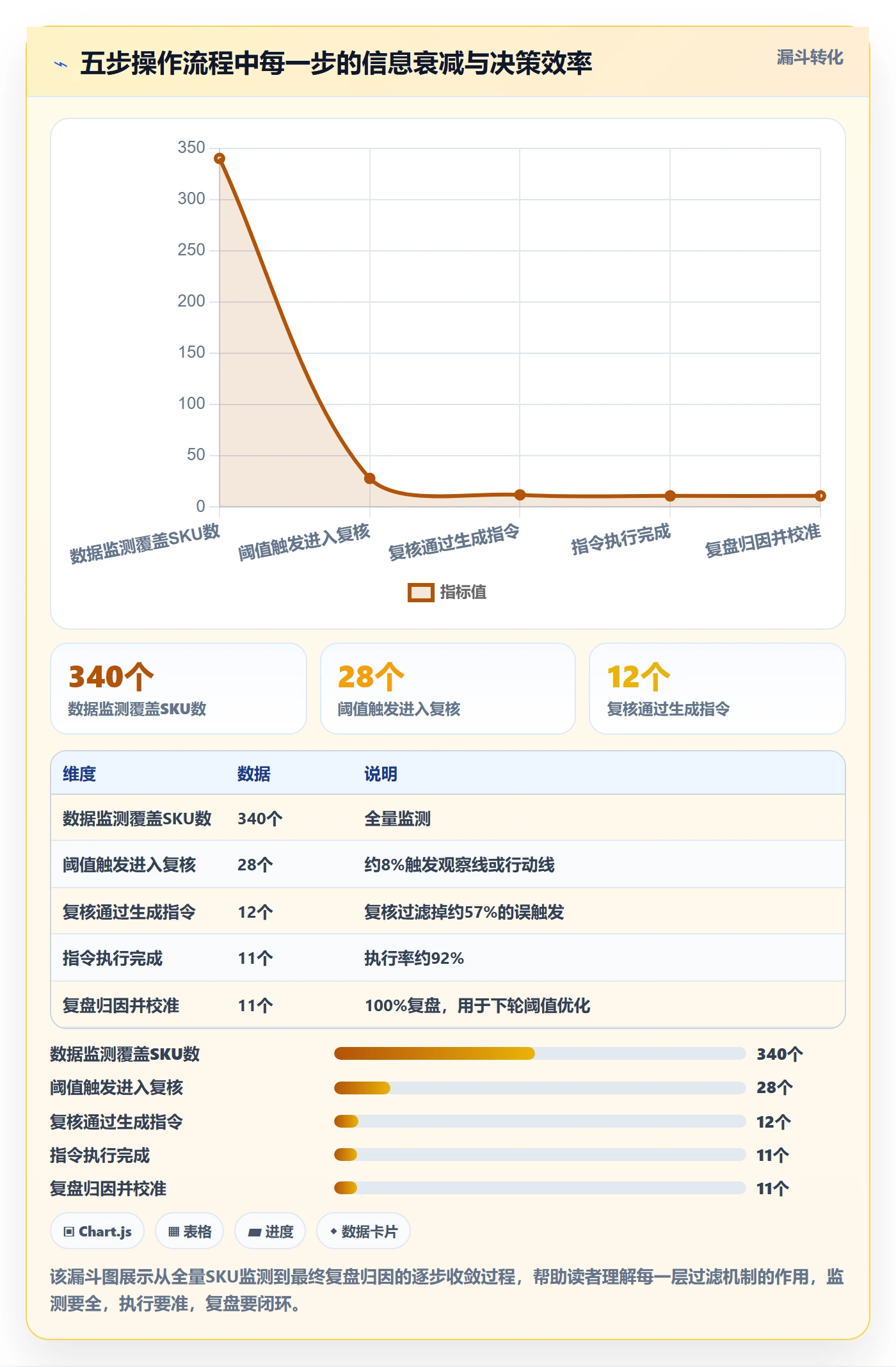 商品分析操作手册：销量趋势对应的物流方案步骤