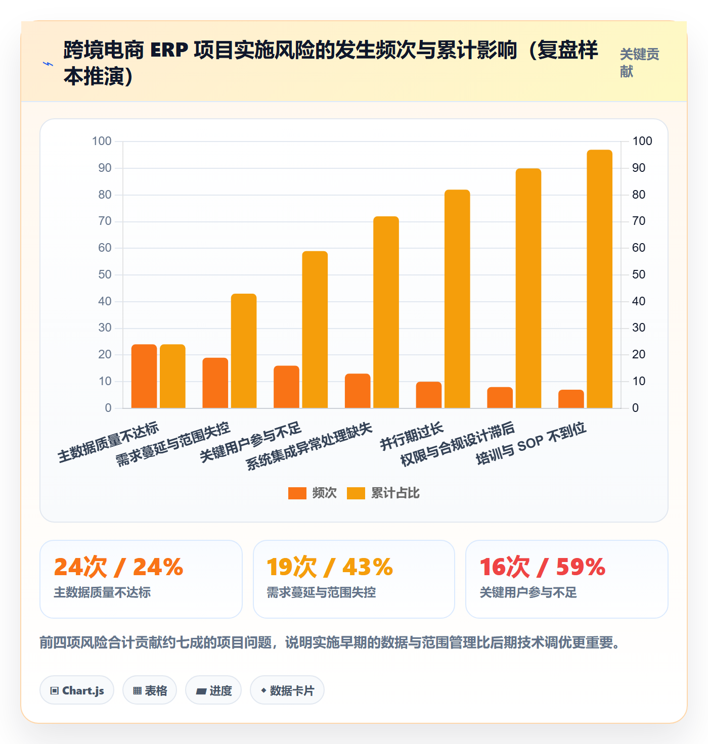erp跨境电商怎么管？以系统实施为核心的问题清单方案