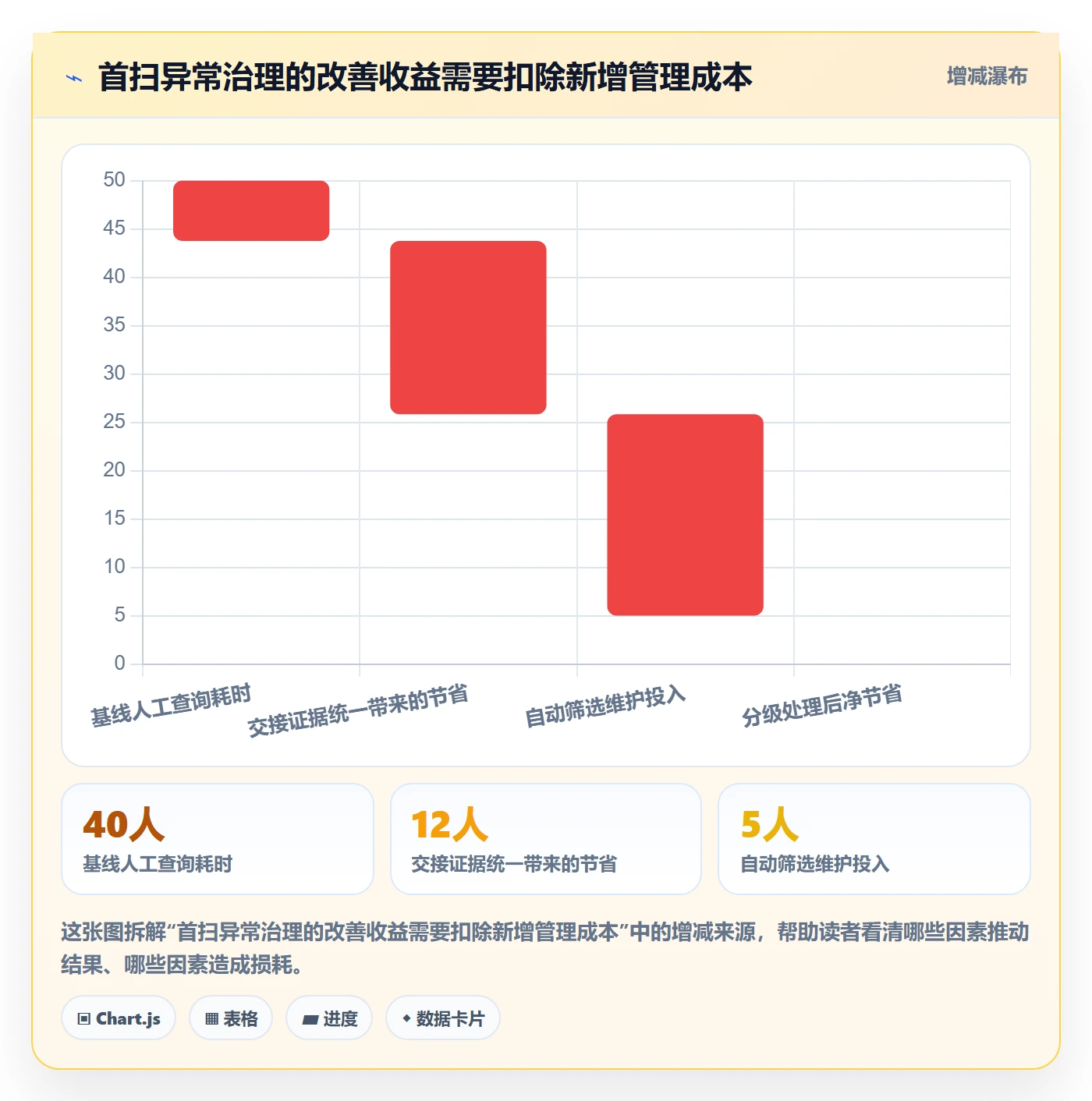 temu实战复盘：从履约物流验证标准化管理效果