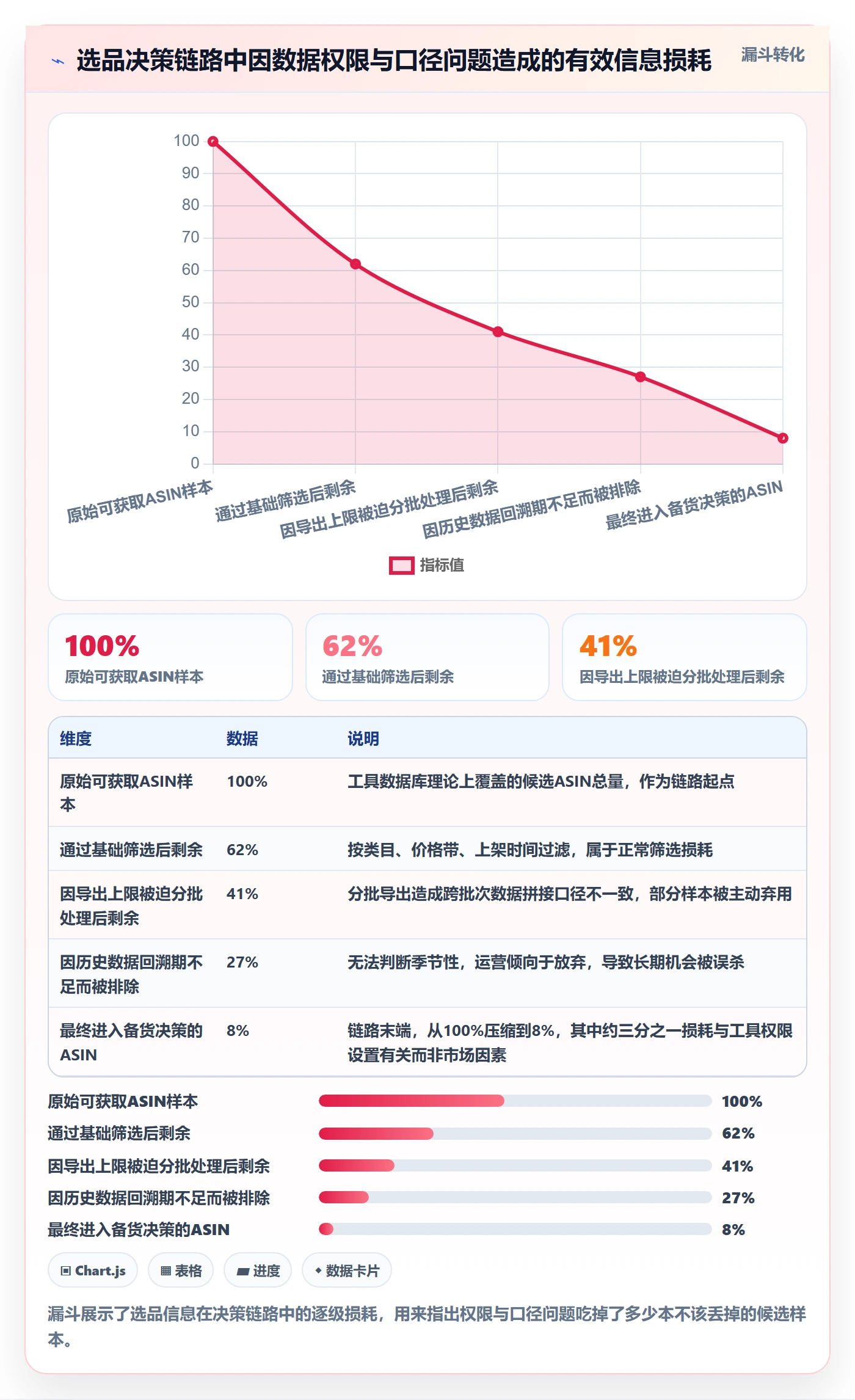 亚马逊软件升级方案：用风险排查改善选品工具