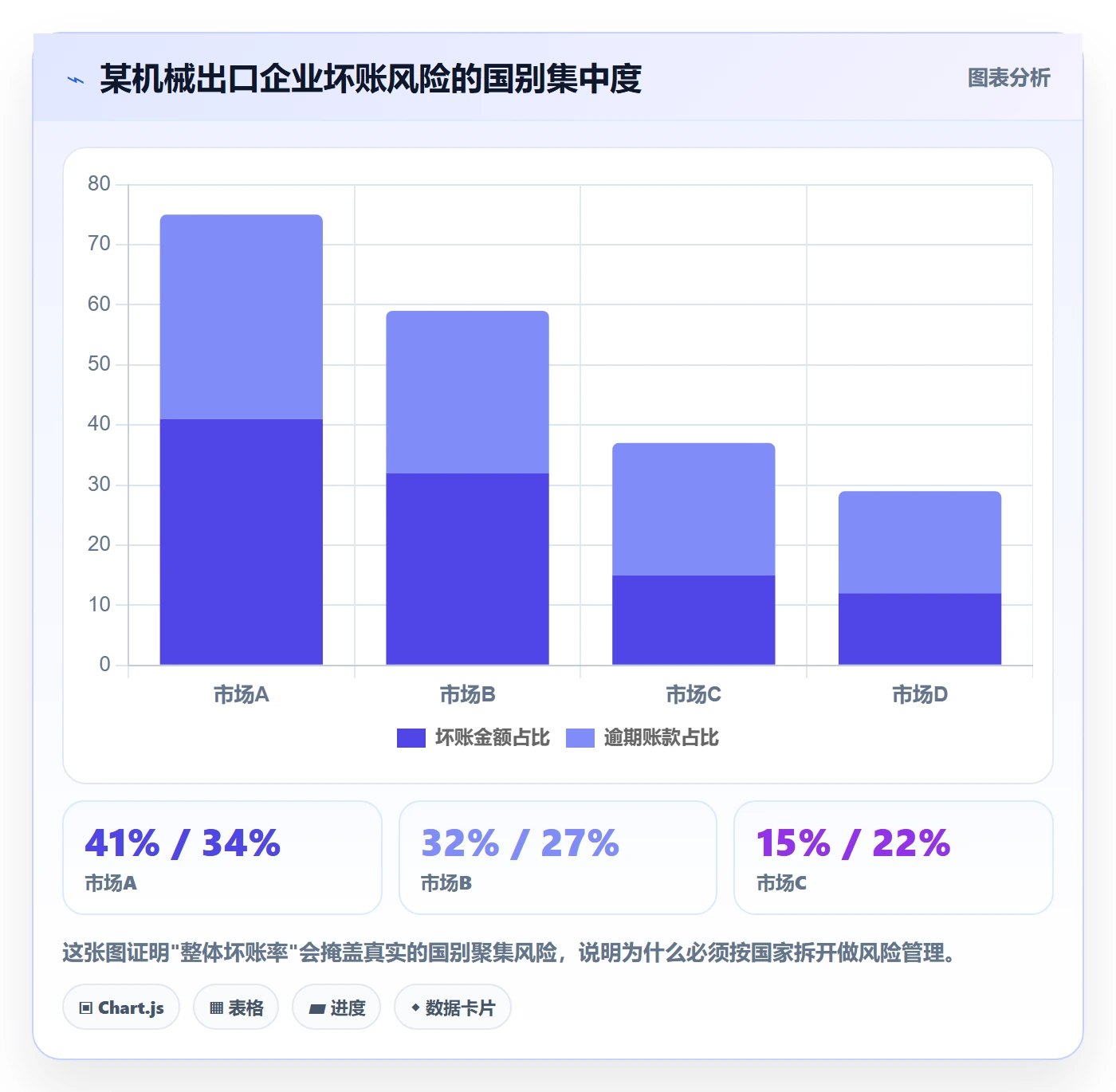 外贸数据分析平台怎么落地？从国家市场讲清回款管理