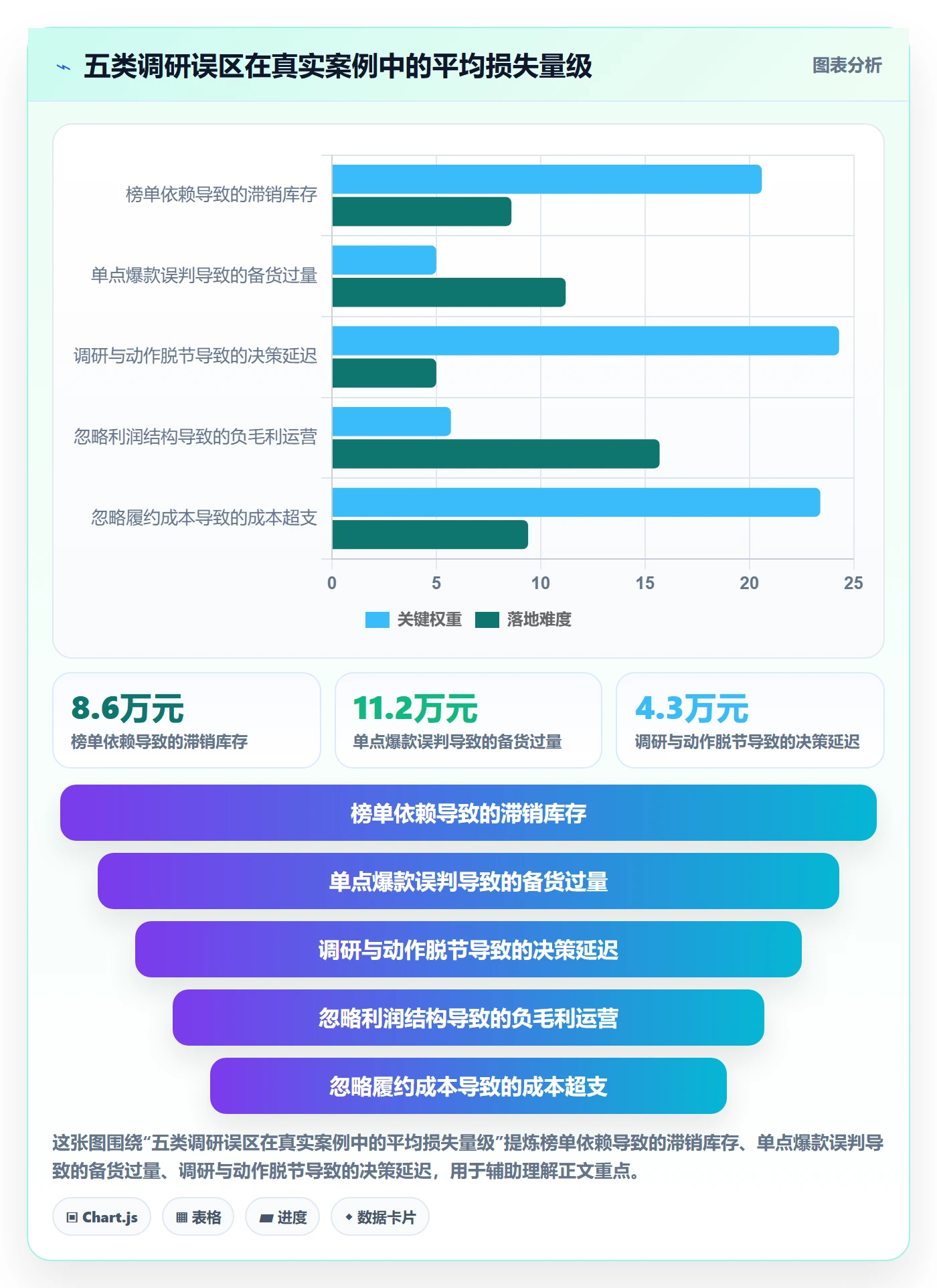 跨境电商运营数据方法：用市场调研支撑落地案例判断