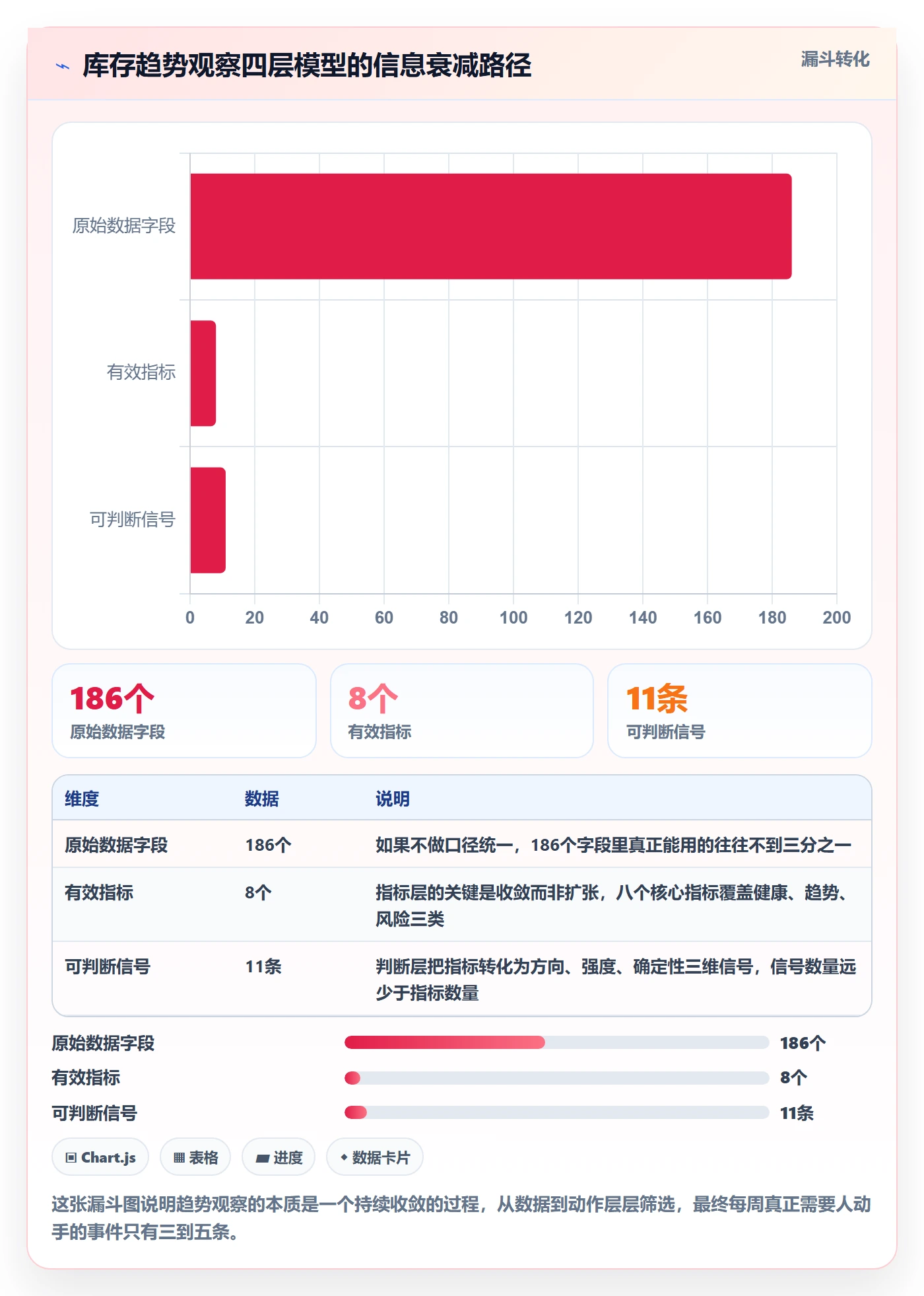 亚马逊软件实施路径：库存管理如何完成趋势观察