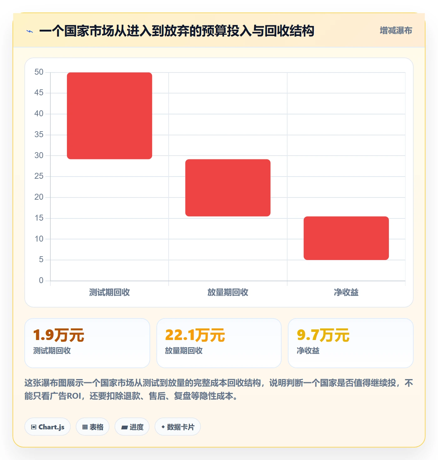 外贸数据分析平台方案设计：国家市场场景的广告投放怎么做