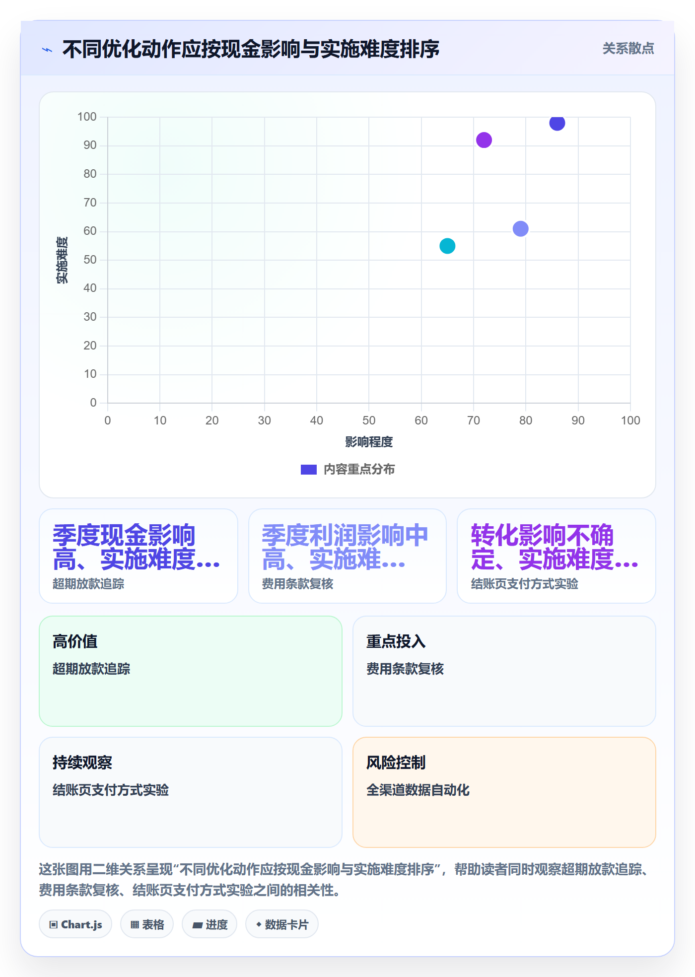 跨境电商进阶课：围绕支付结算完善季度复盘