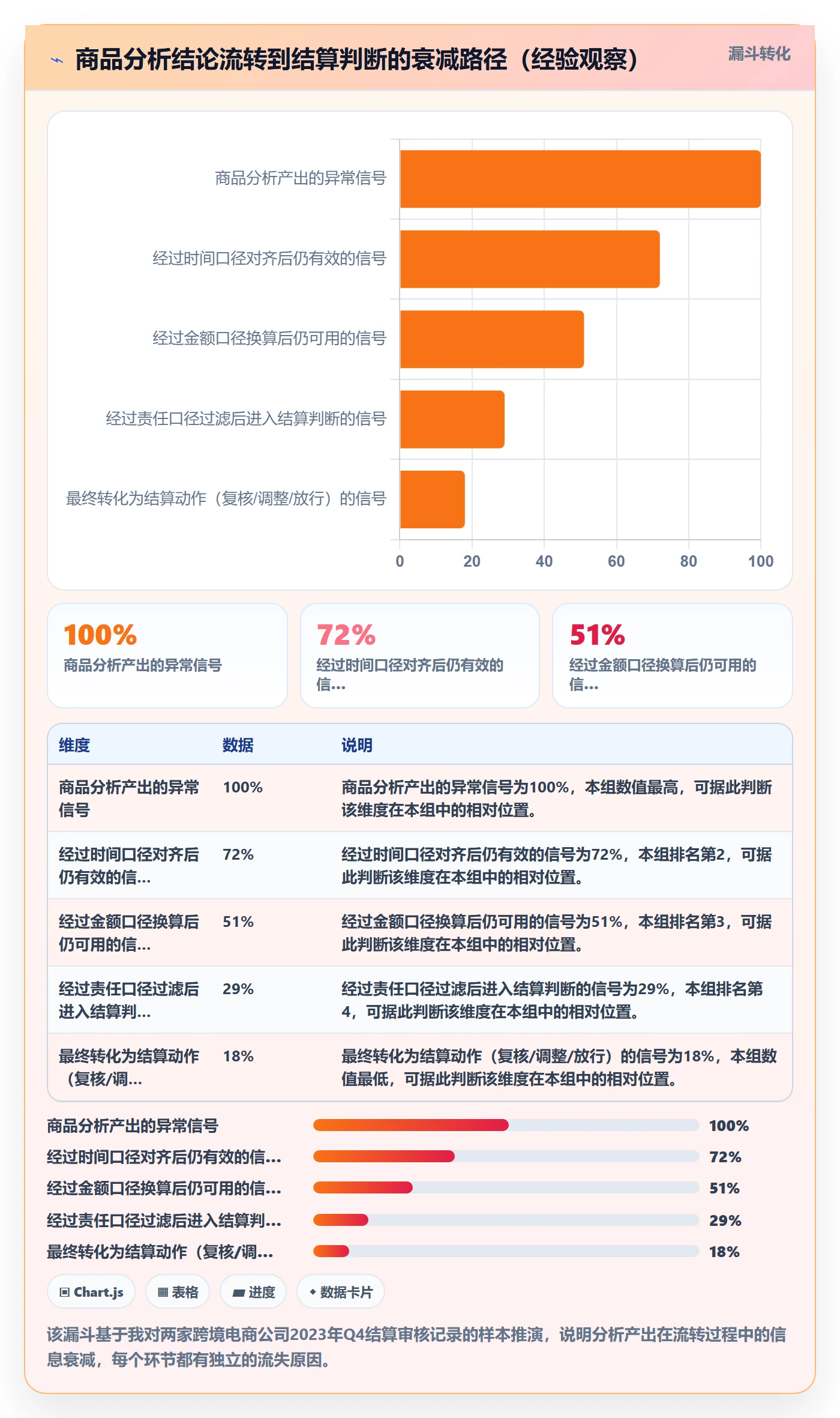 商品分析数据方法：用组合优化支撑支付结算判断