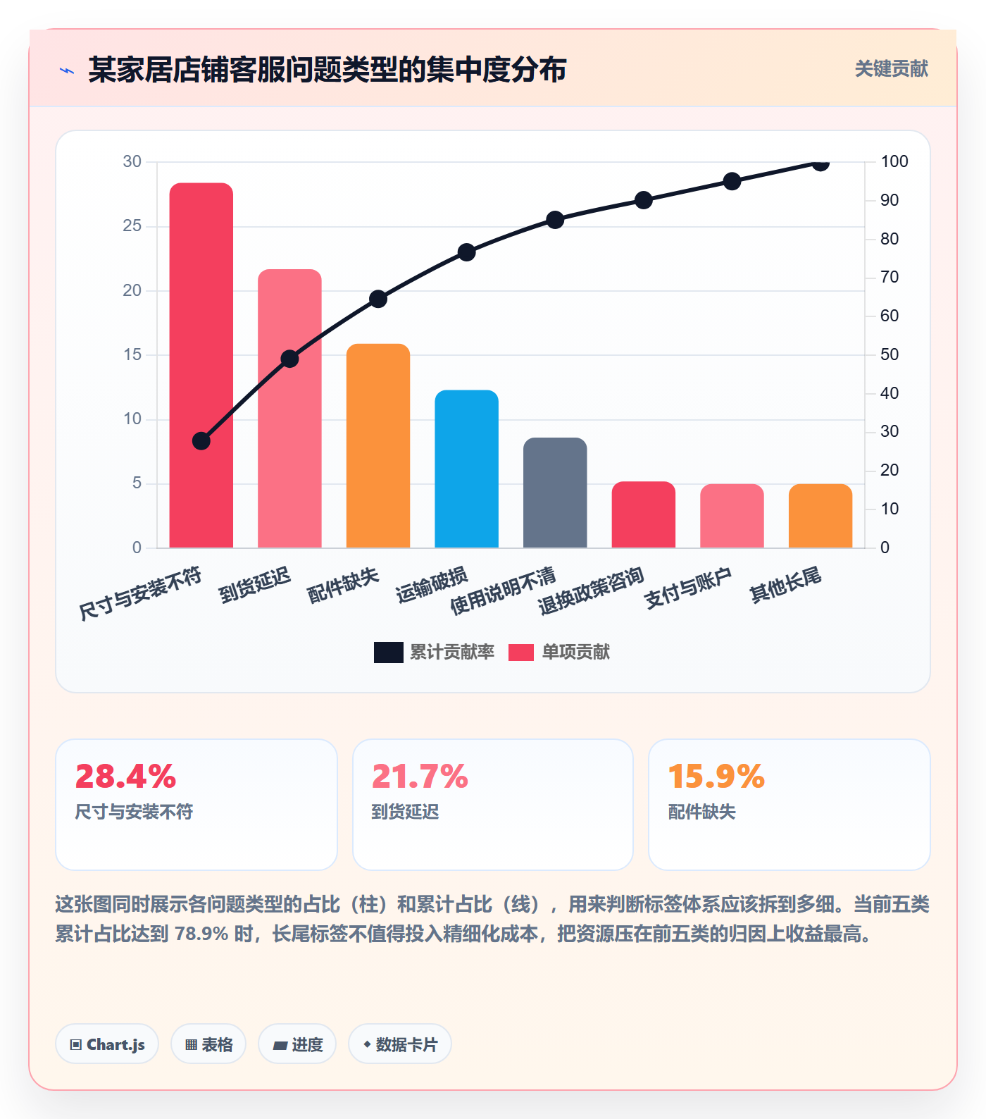 跨境电商运营问题诊断：客户服务如何用进阶玩法改进