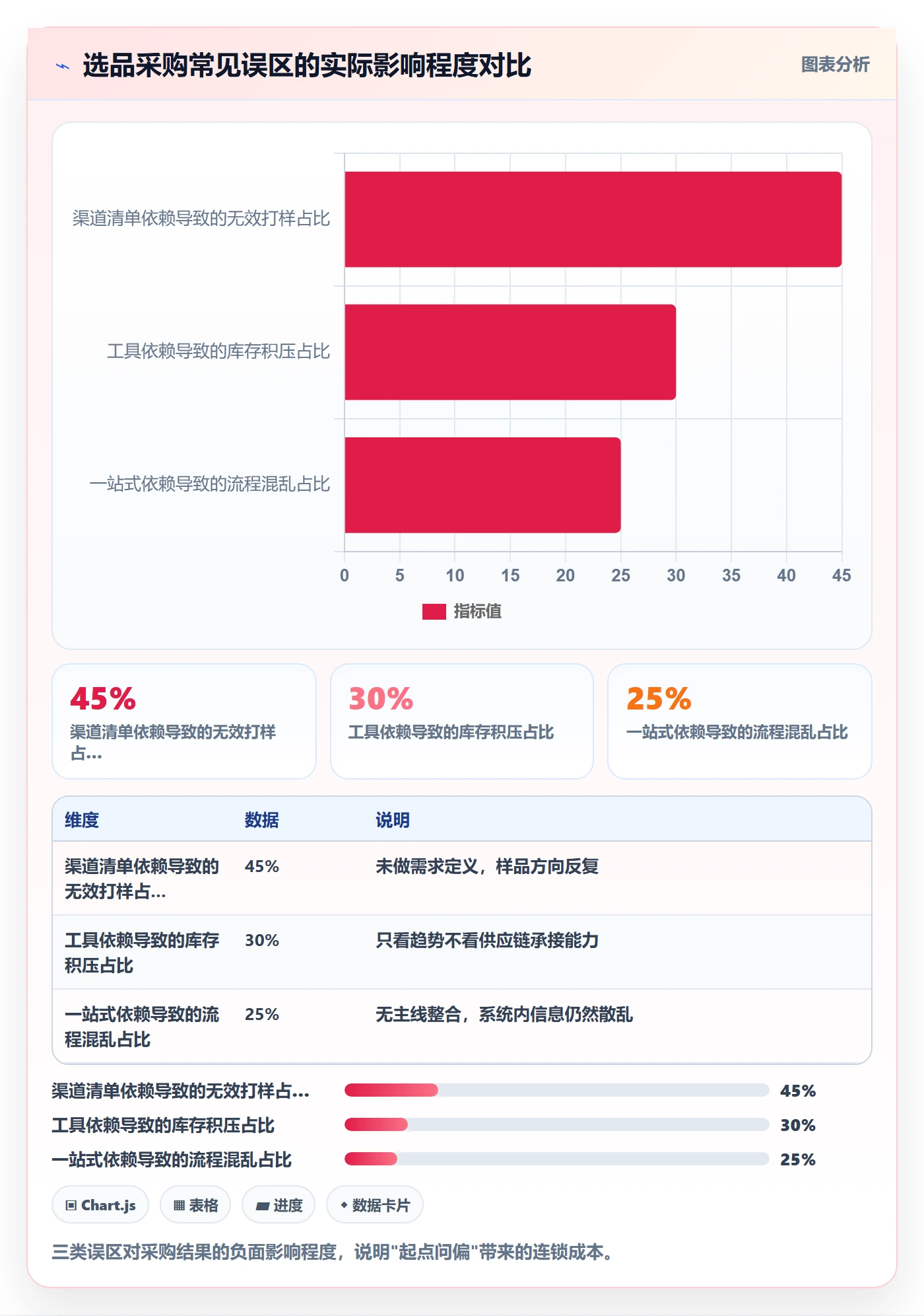 跨境电商一站式服务日常管理：选品采购从哪里开始