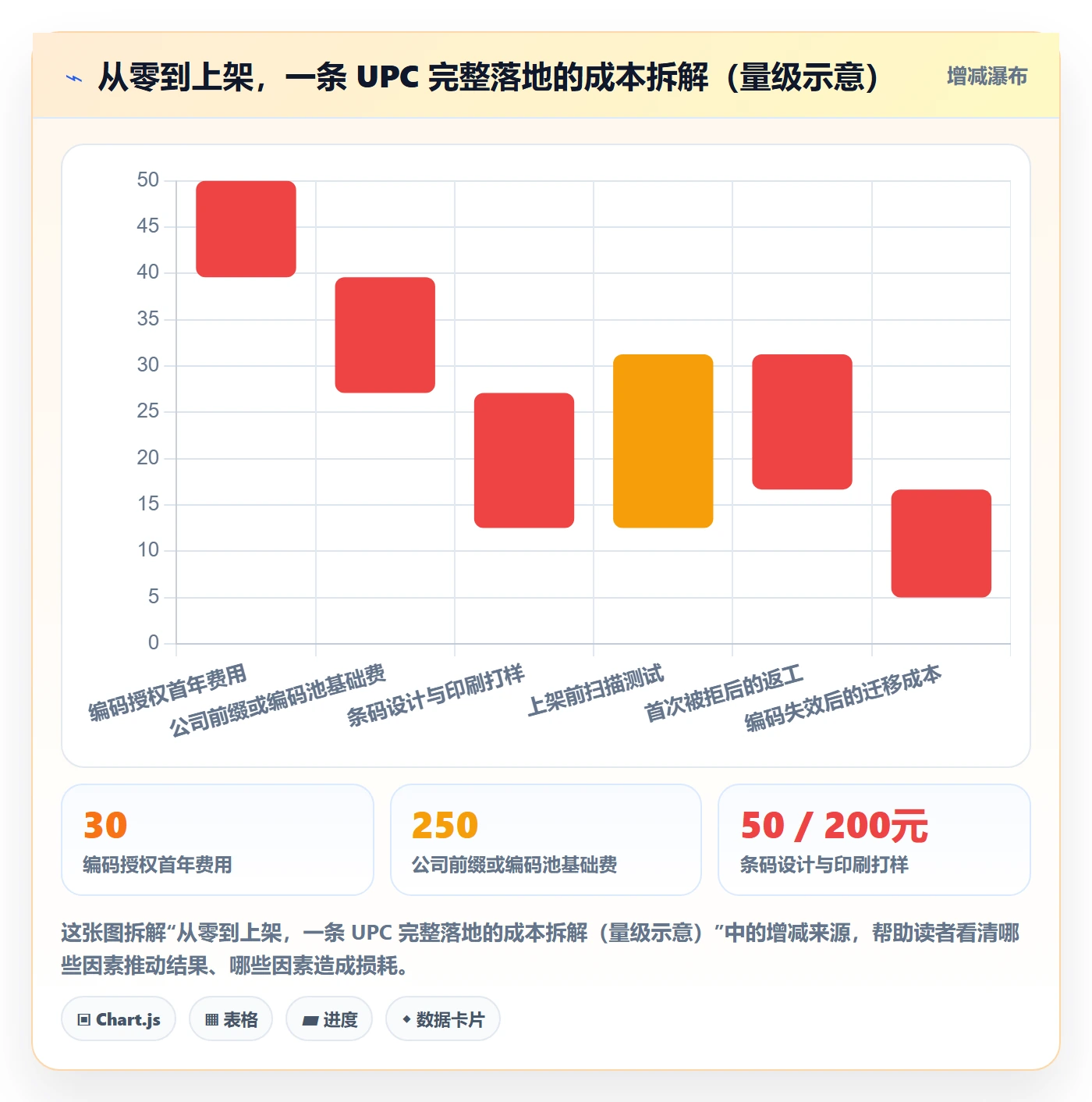 UPC码怎么用？代码申请场景下的入门指南拆解