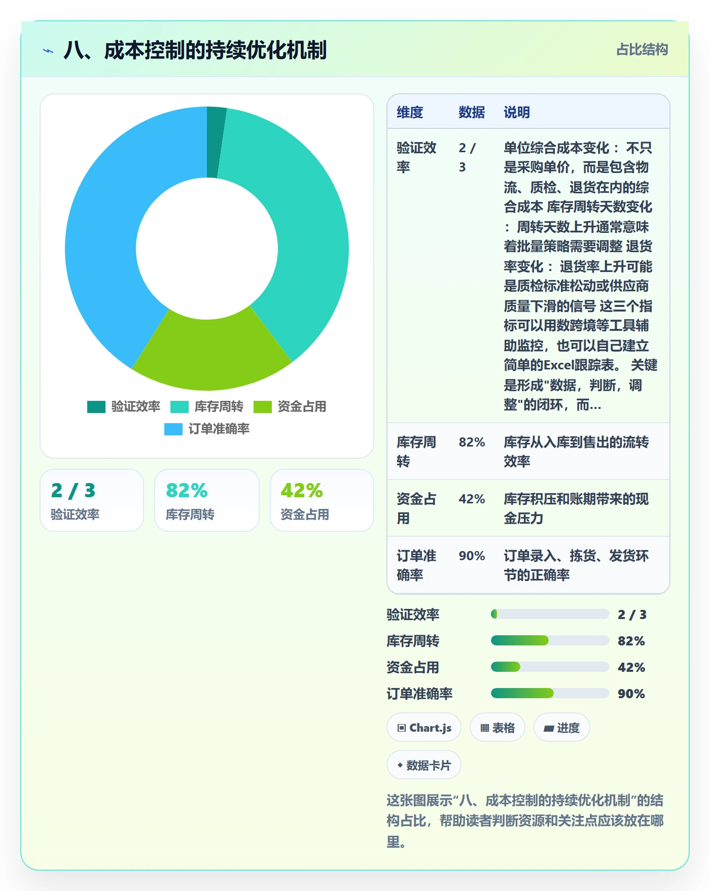 八、成本控制的持续优化机制