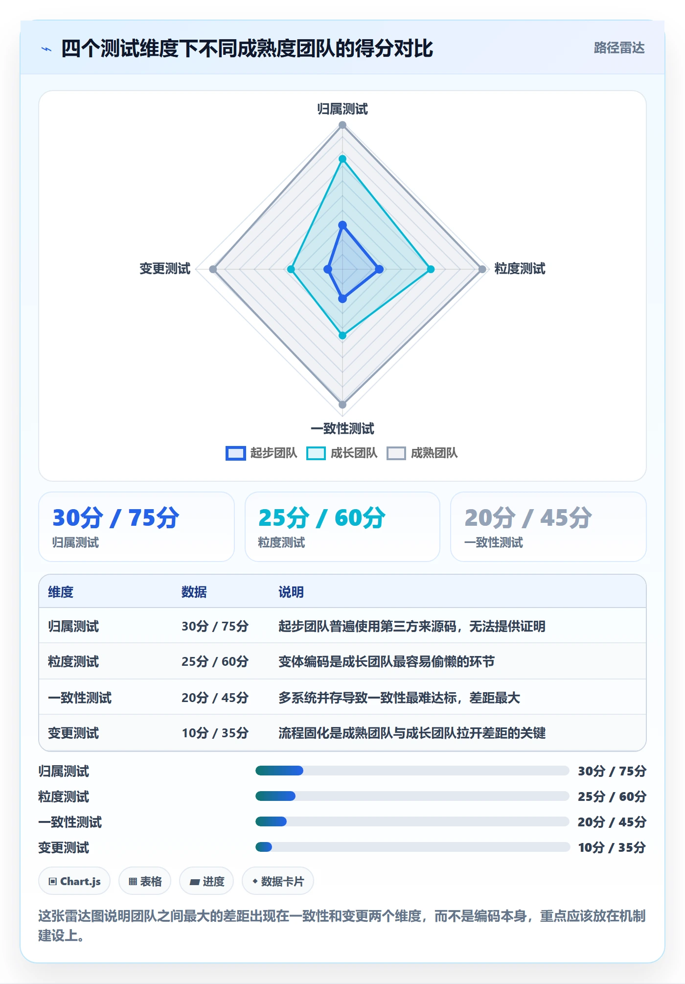 UPC码建设路线：从合规风险到团队协同分几步