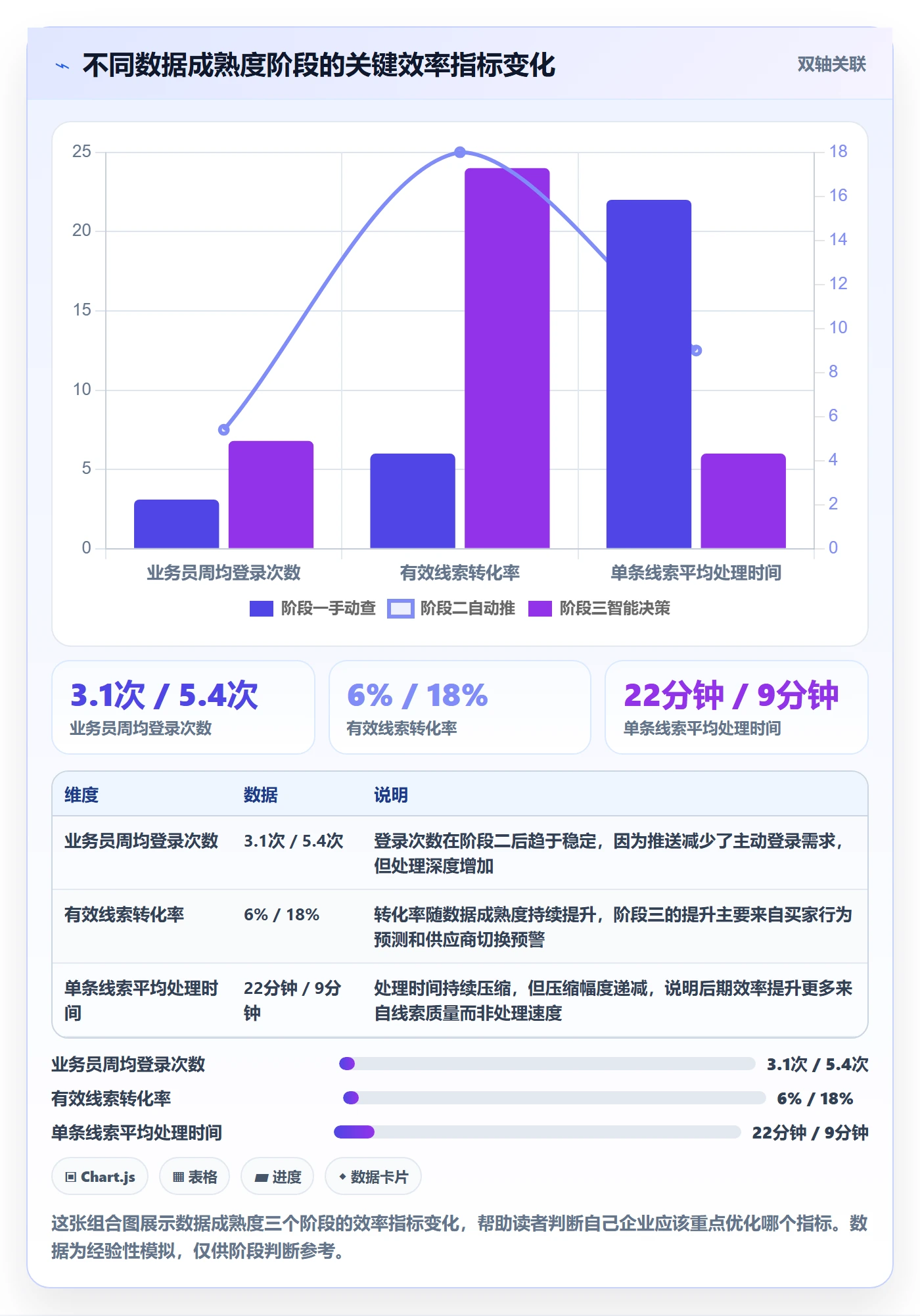 外贸数据分析平台管理要点:海关数据的效率提升如何设计
