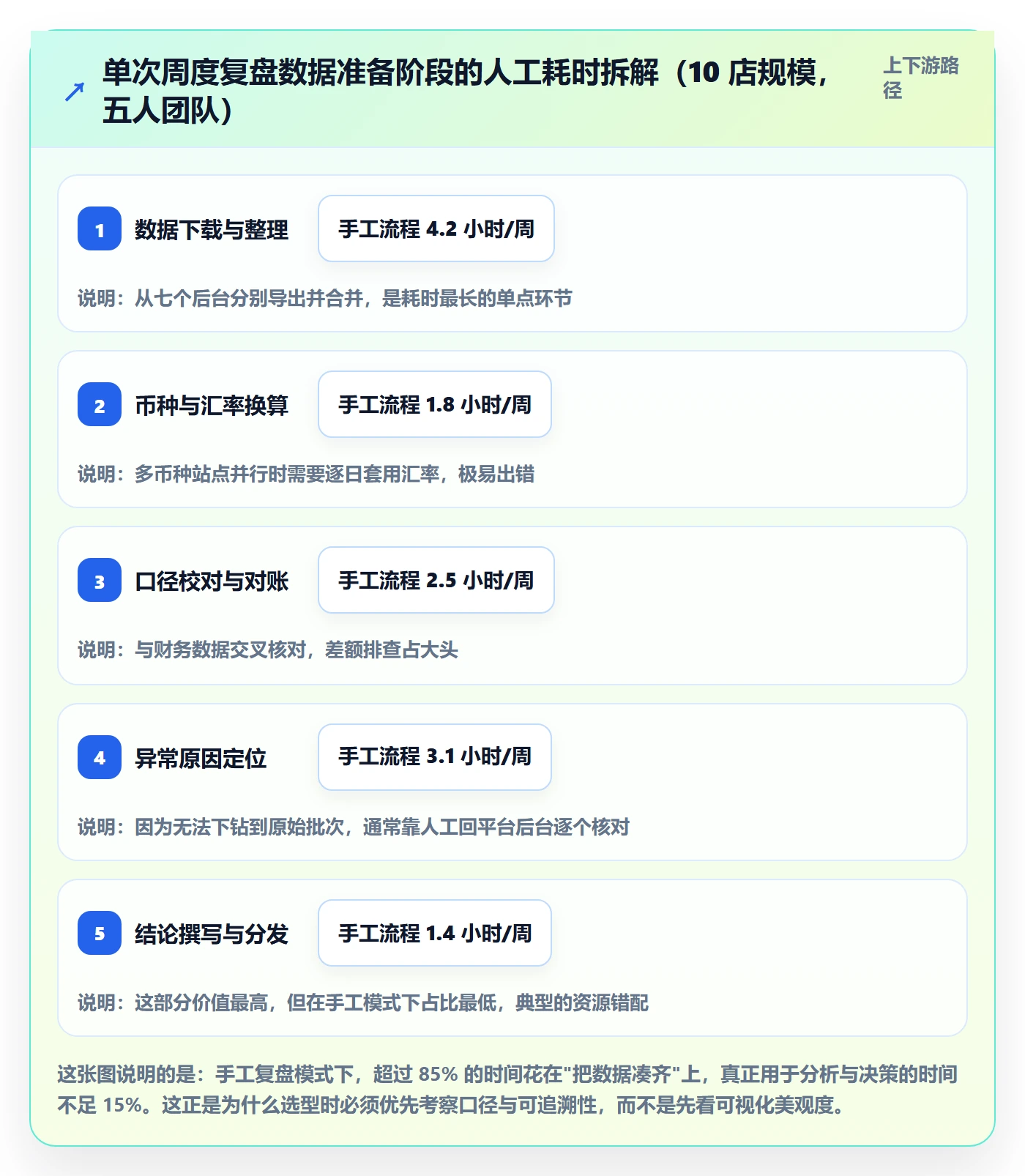 跨境电商运营怎么选？数据复盘相关的市场调研判断标准