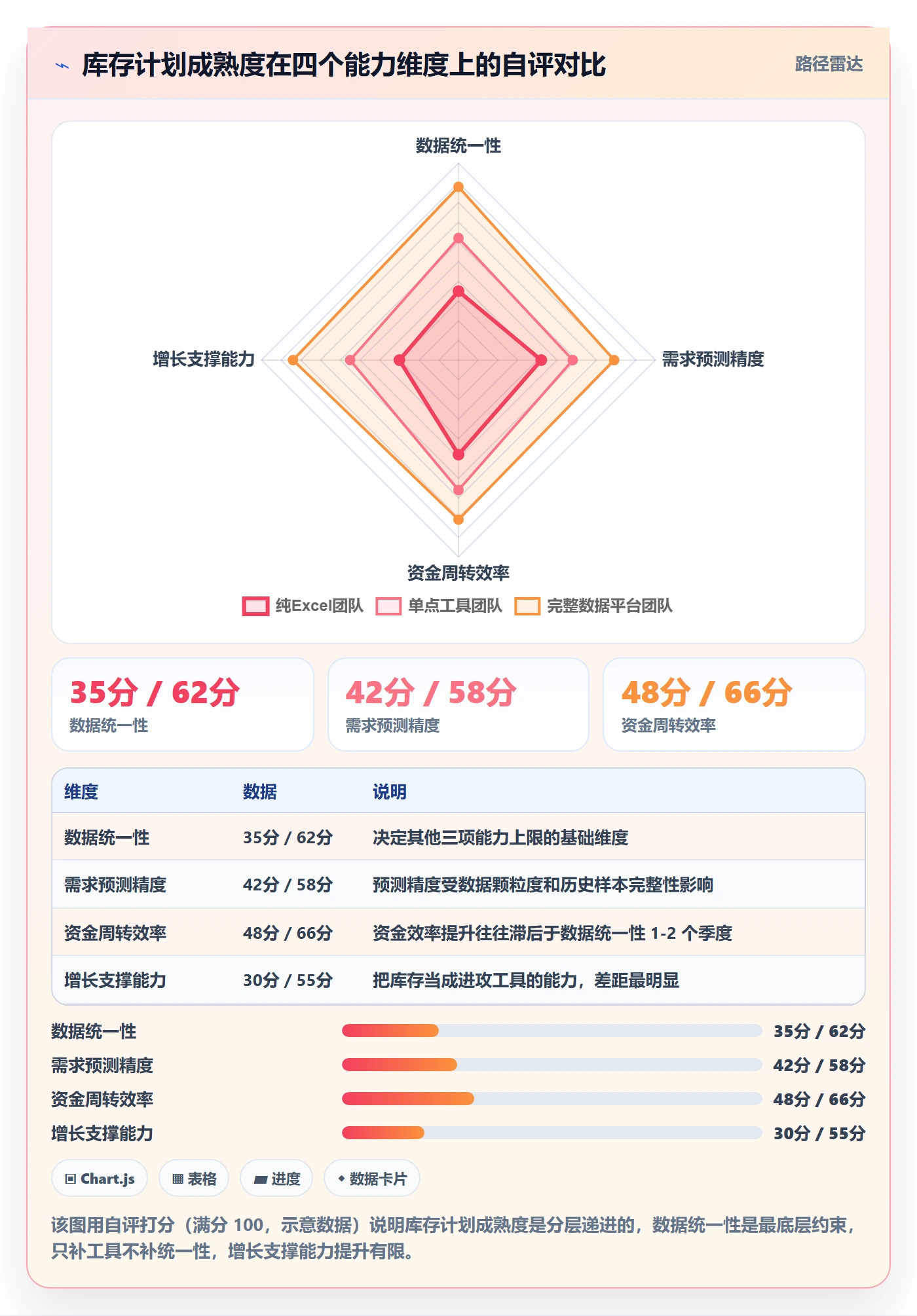 跨境电商运营怎么用？库存计划场景下的增长策略拆解