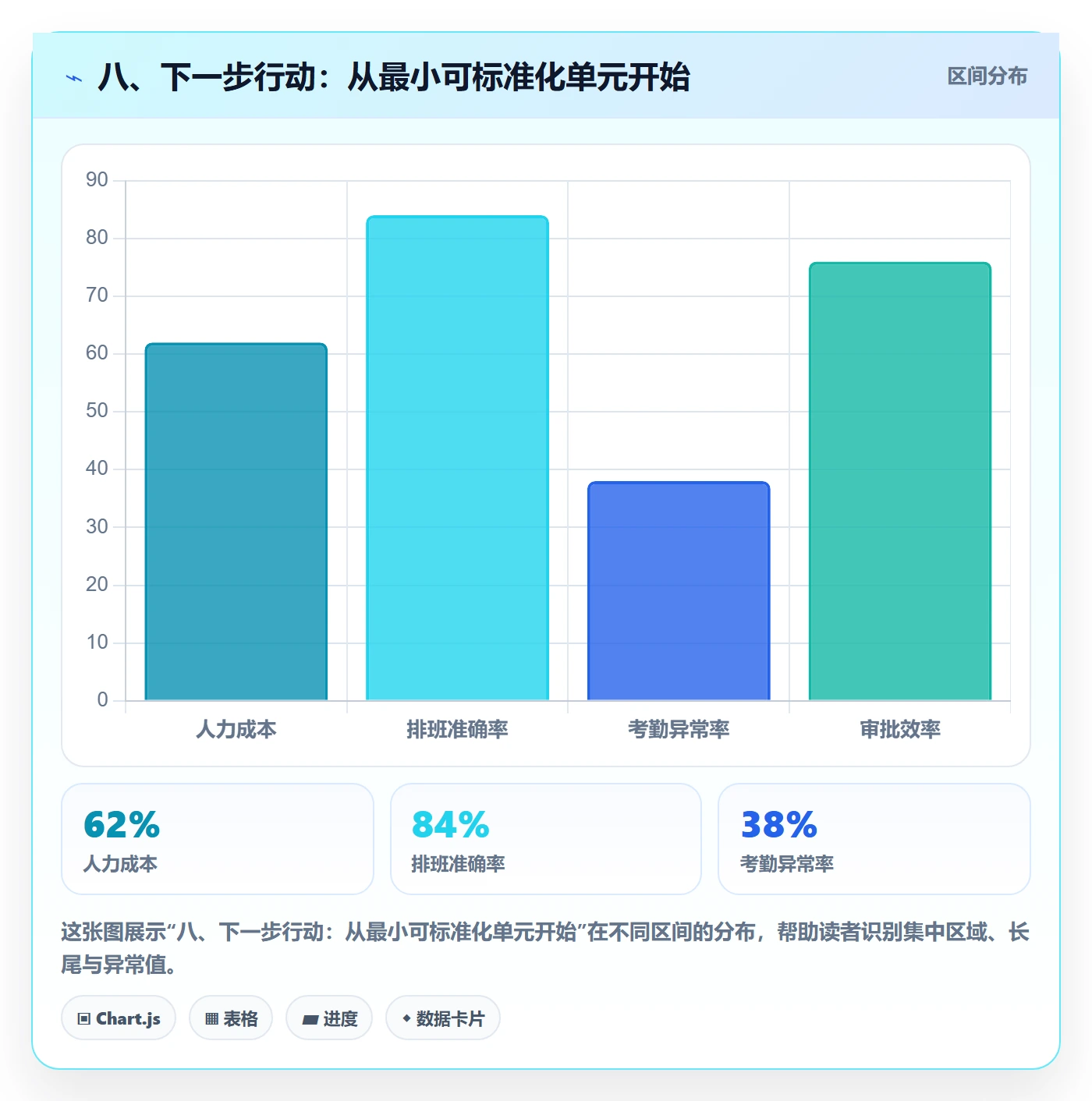 八、下一步行动：从最小可标准化单元开始