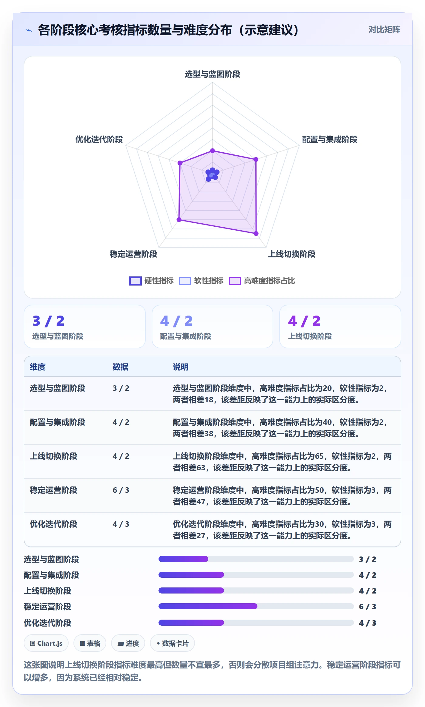 erp跨境电商场景解析:系统实施中的绩效考核怎么处理