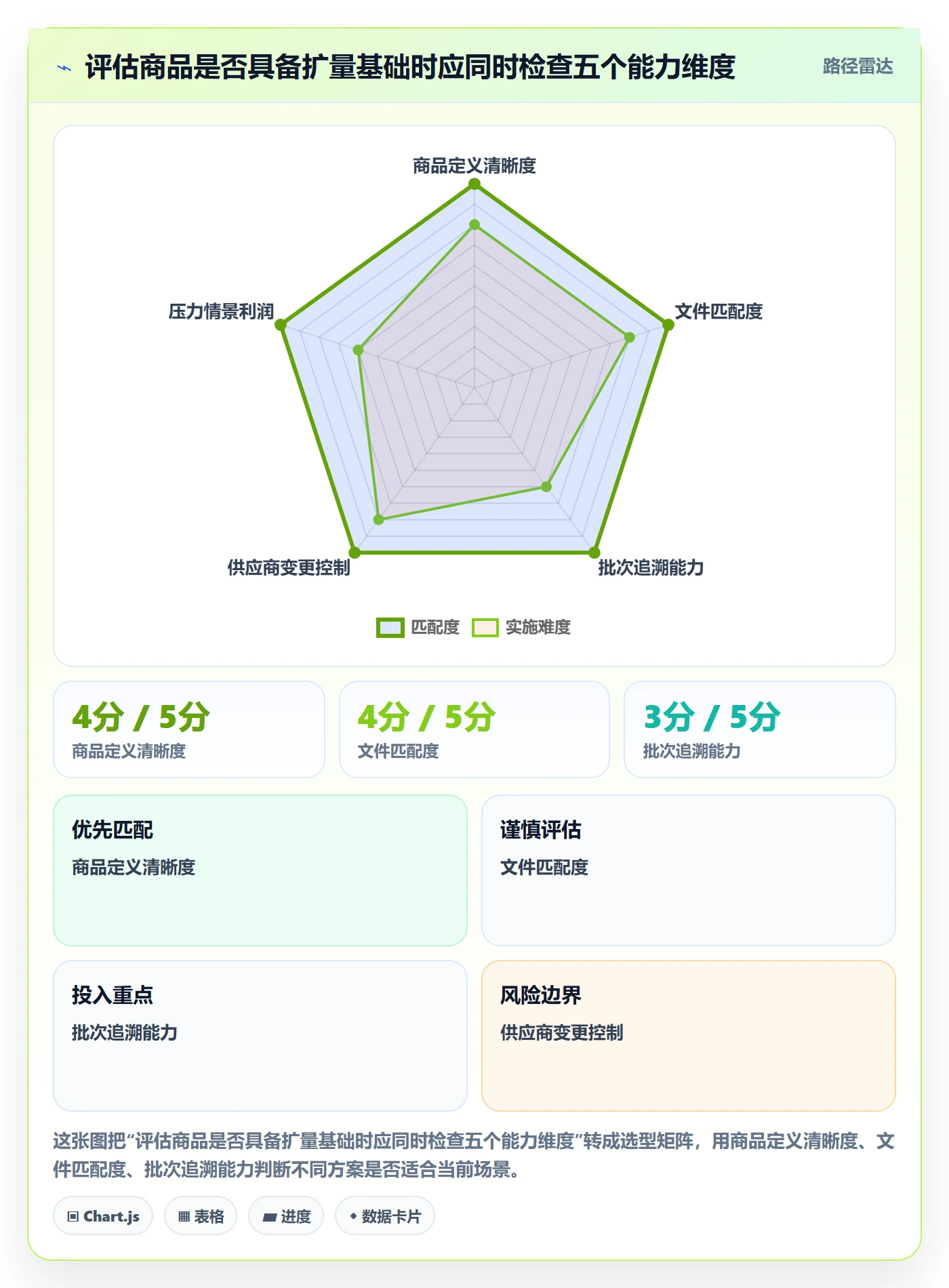 temu决策指南：用合规管理判断全托管模式方案