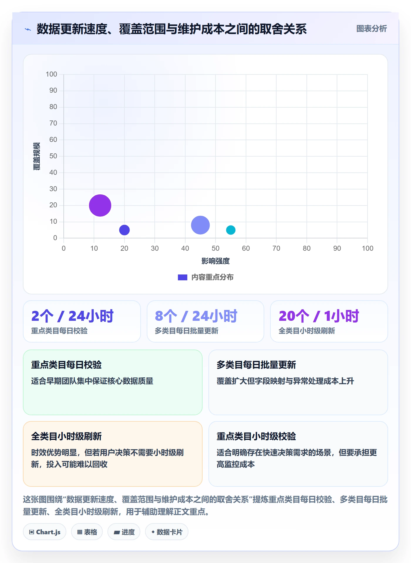 电商数据查询网站优化清单：达人数据与新手避坑的关键动作
