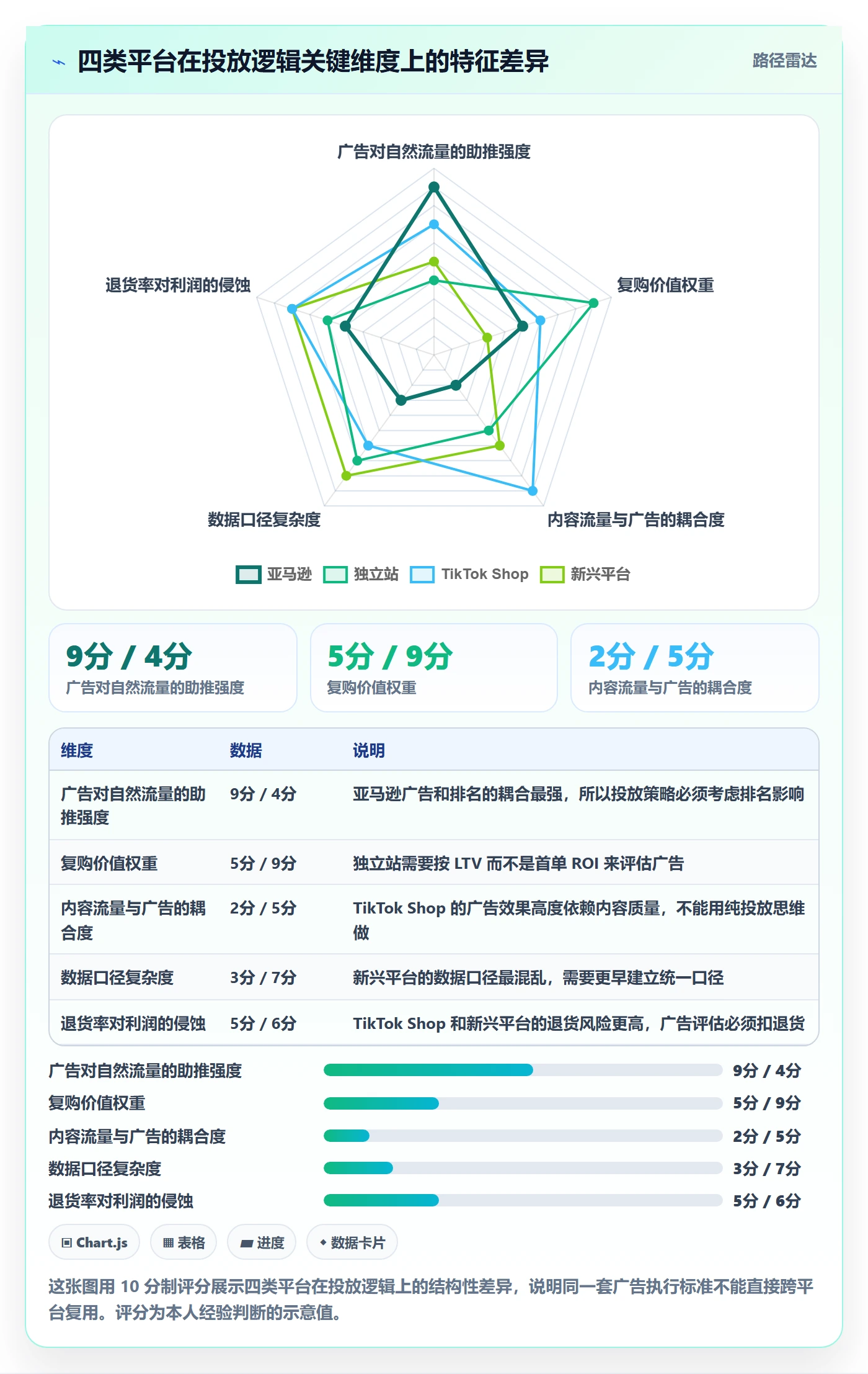 跨境电商运营执行标准：广告投放环节如何体现增长策略
