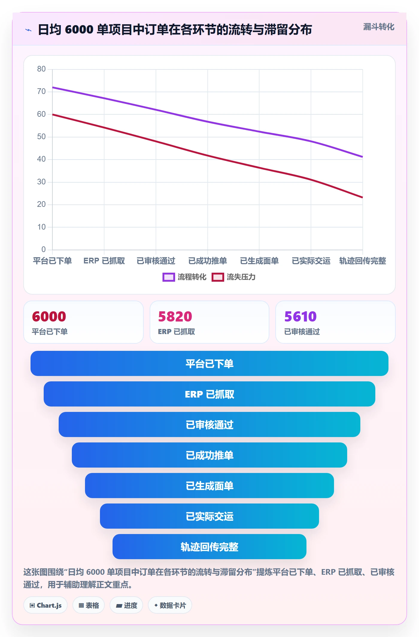 erp跨境电商规划方法：物流对接与自动化方案如何衔接