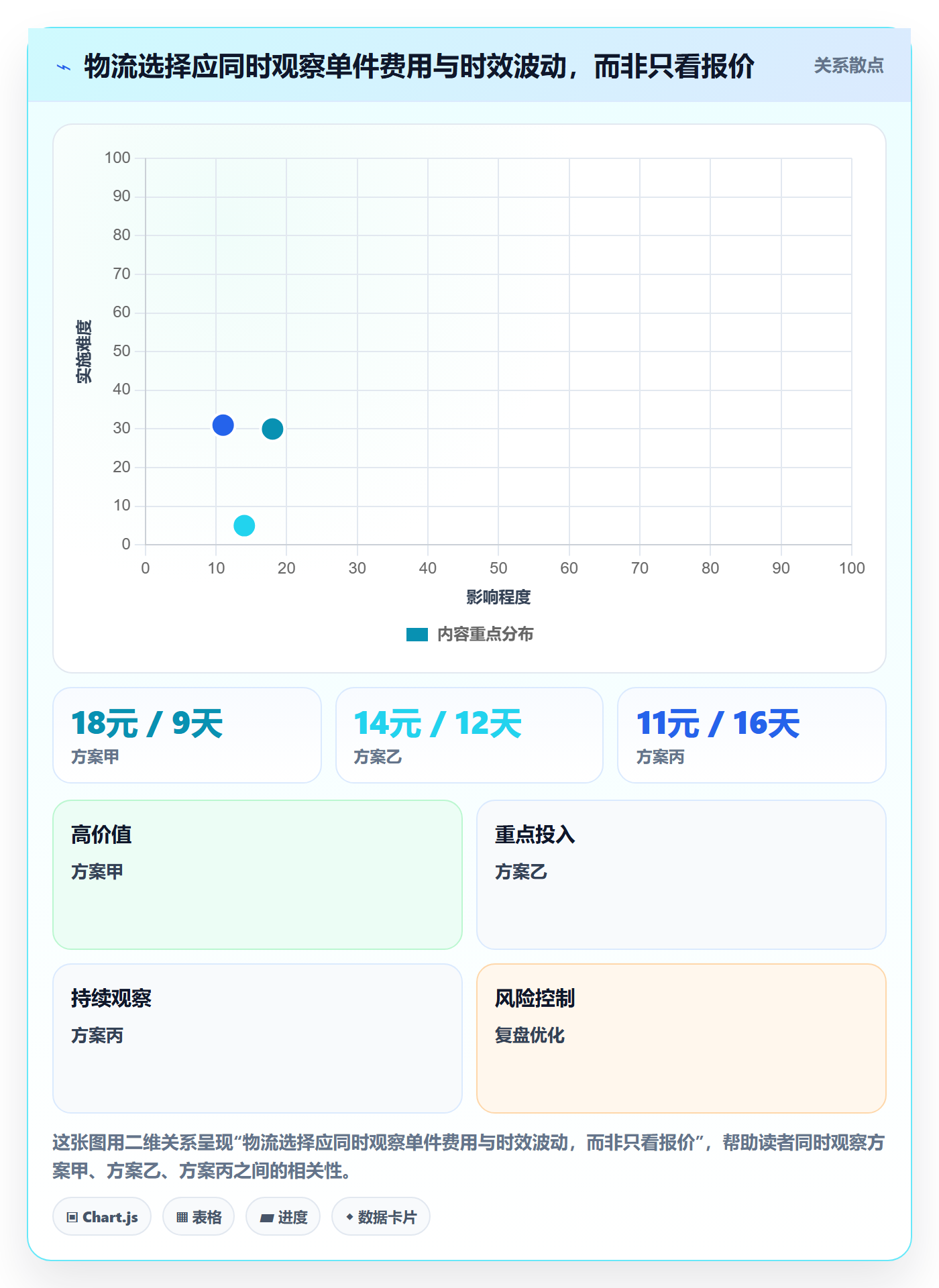temu操作手册：平台入驻对应的跨境物流步骤