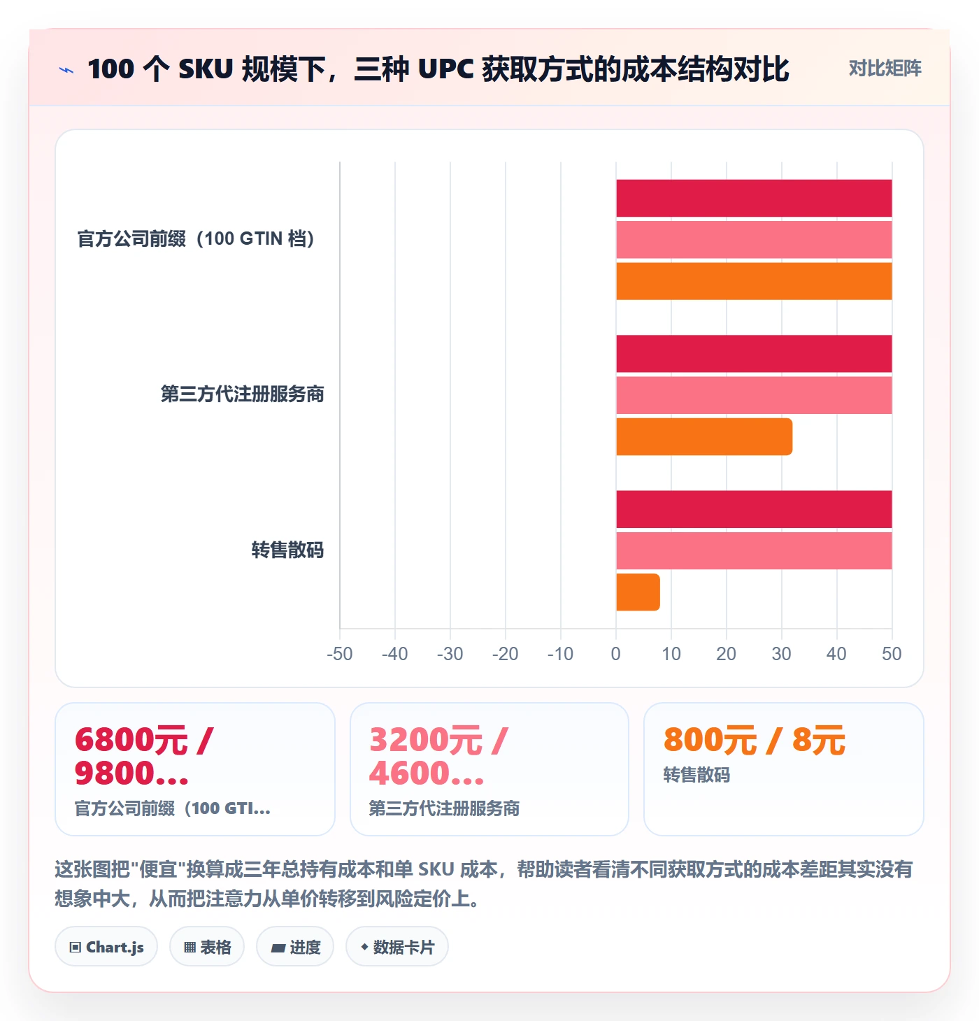 UPC码避坑指南：代码申请环节的回款管理要注意什么